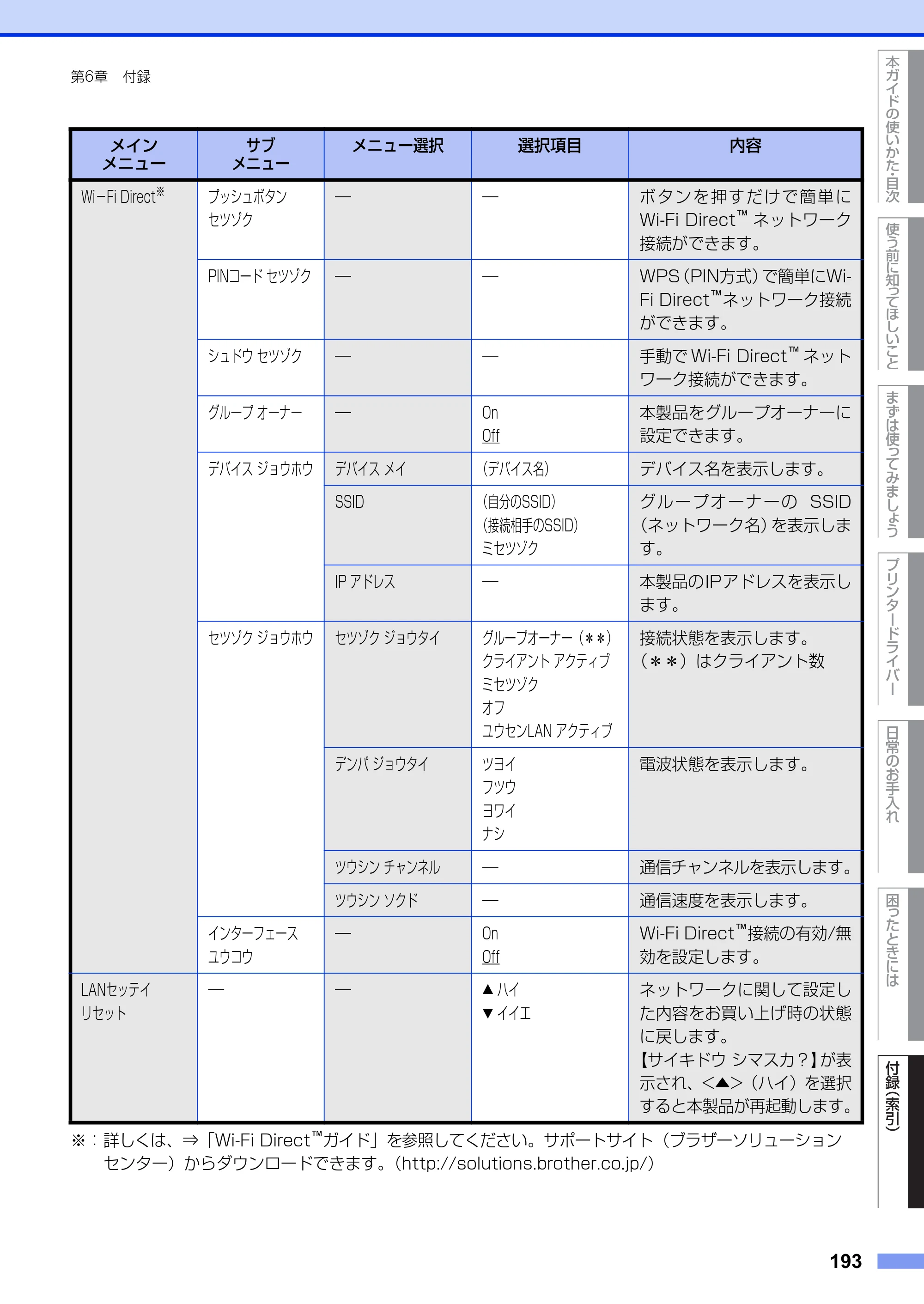 ブラザー HL-3140CW / HL-3170CDW ユーザーズガイド ～基本編～ — 原本ページ — 193ページ