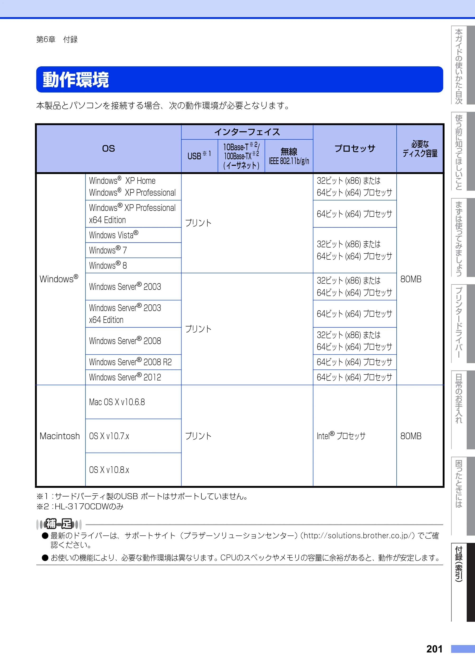 ブラザー HL-3140CW / HL-3170CDW ユーザーズガイド ～基本編～ — 動作環境 — 原本ページ — 201ページ