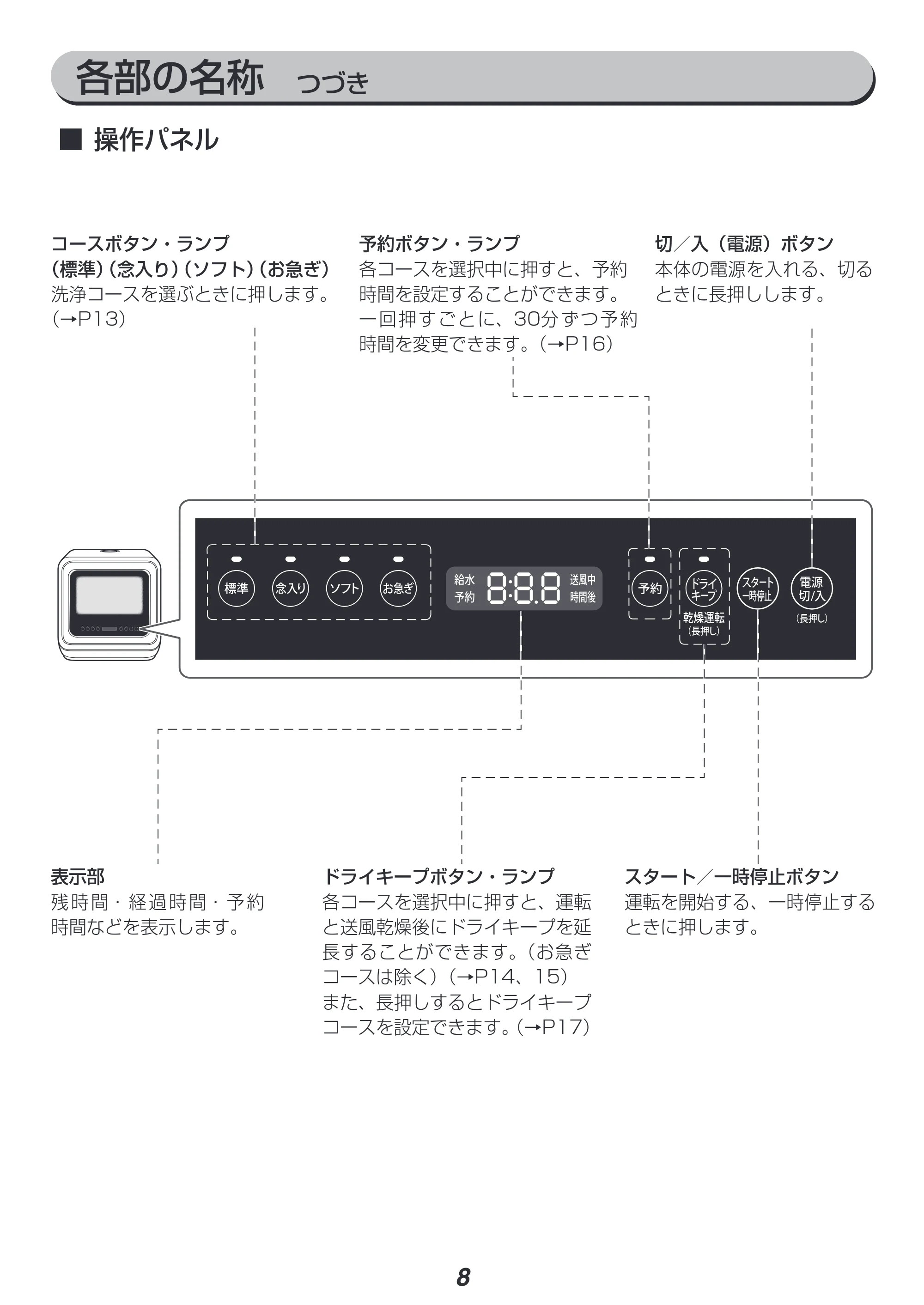 アイリスオーヤマ PZSH-5T 取扱説明書 — 原本ページ — 8ページ