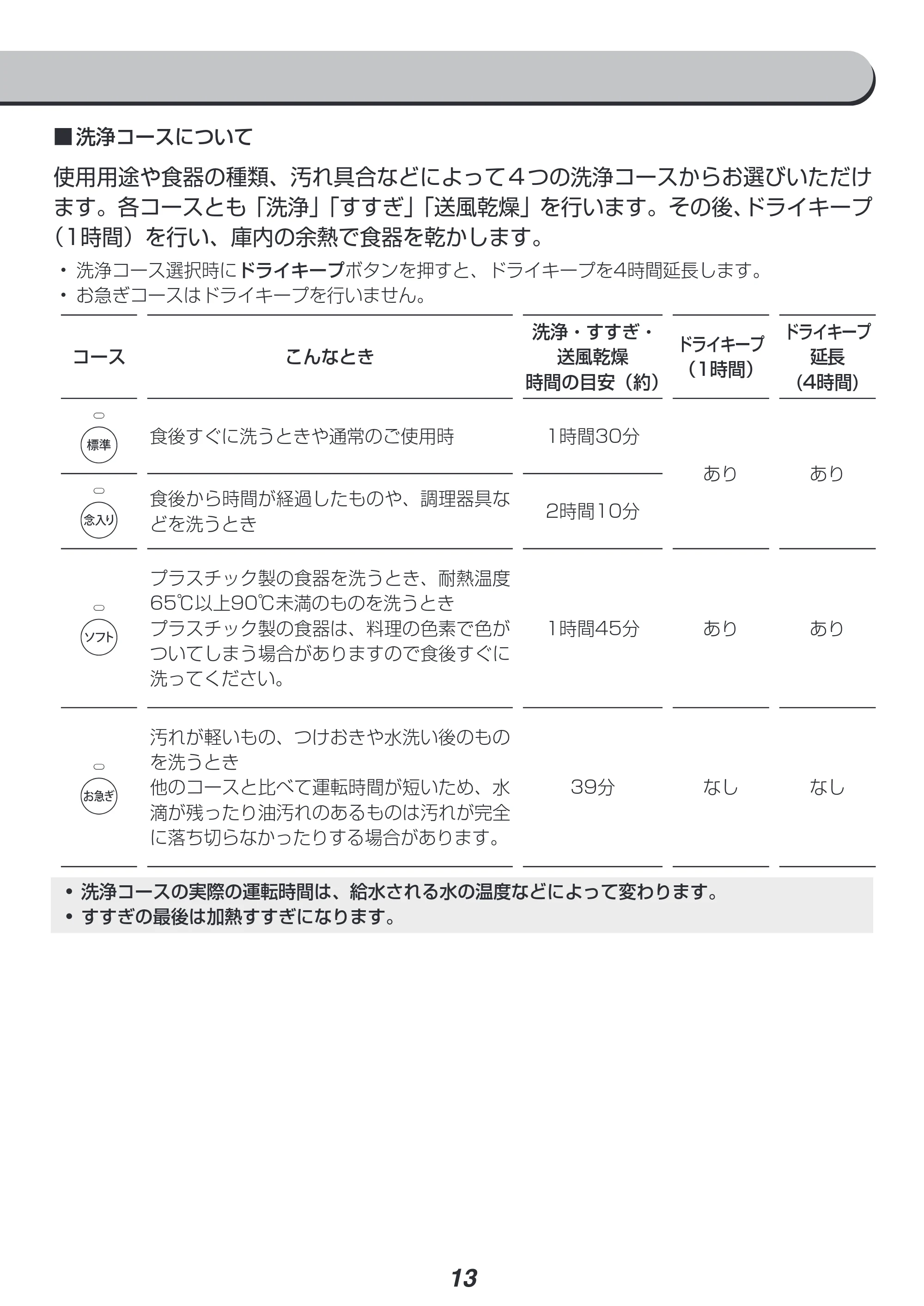 アイリスオーヤマ PZSH-5T 取扱説明書 — 原本ページ — 13ページ