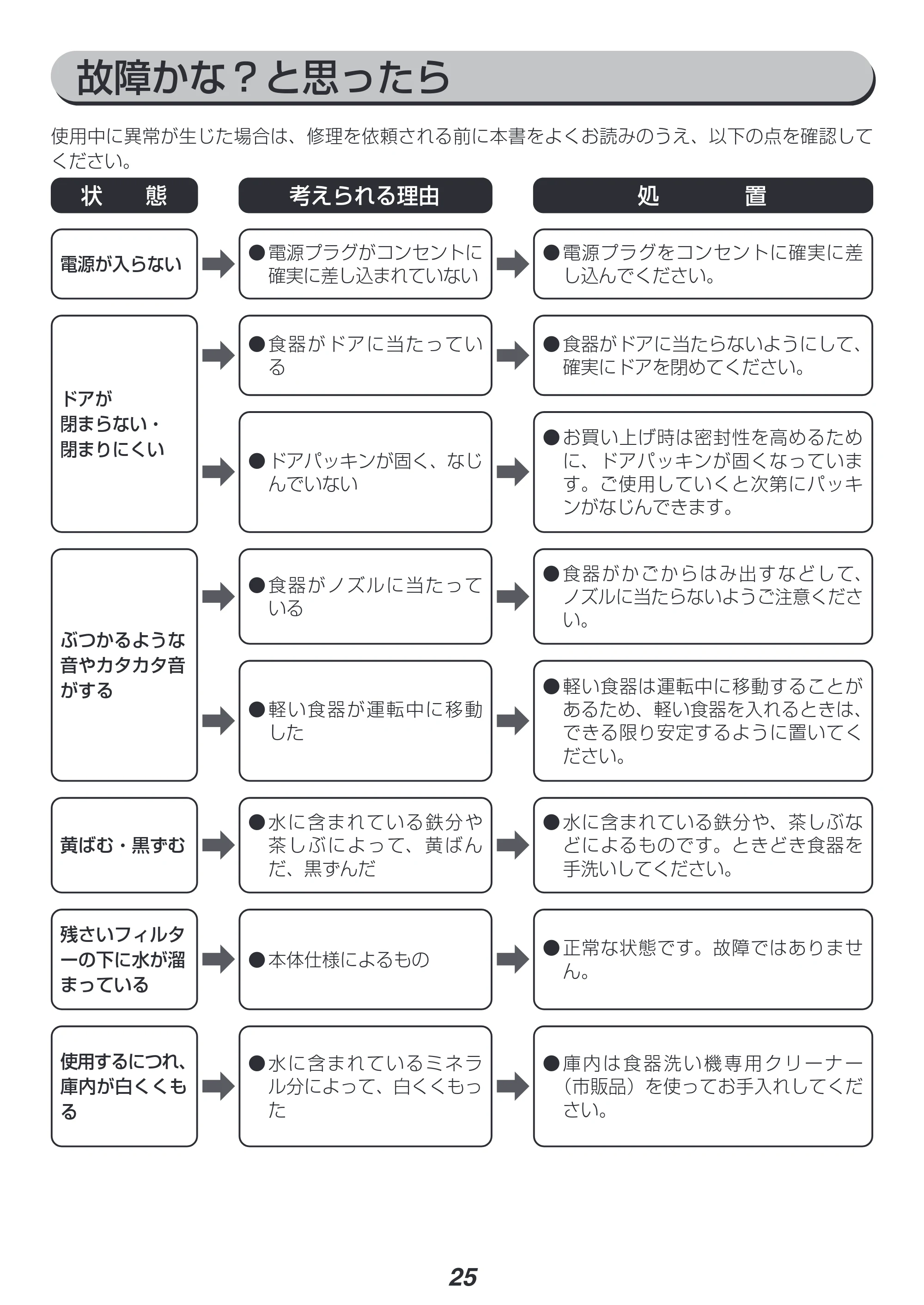 アイリスオーヤマ PZSH-5T 取扱説明書 — 原本ページ — 25ページ