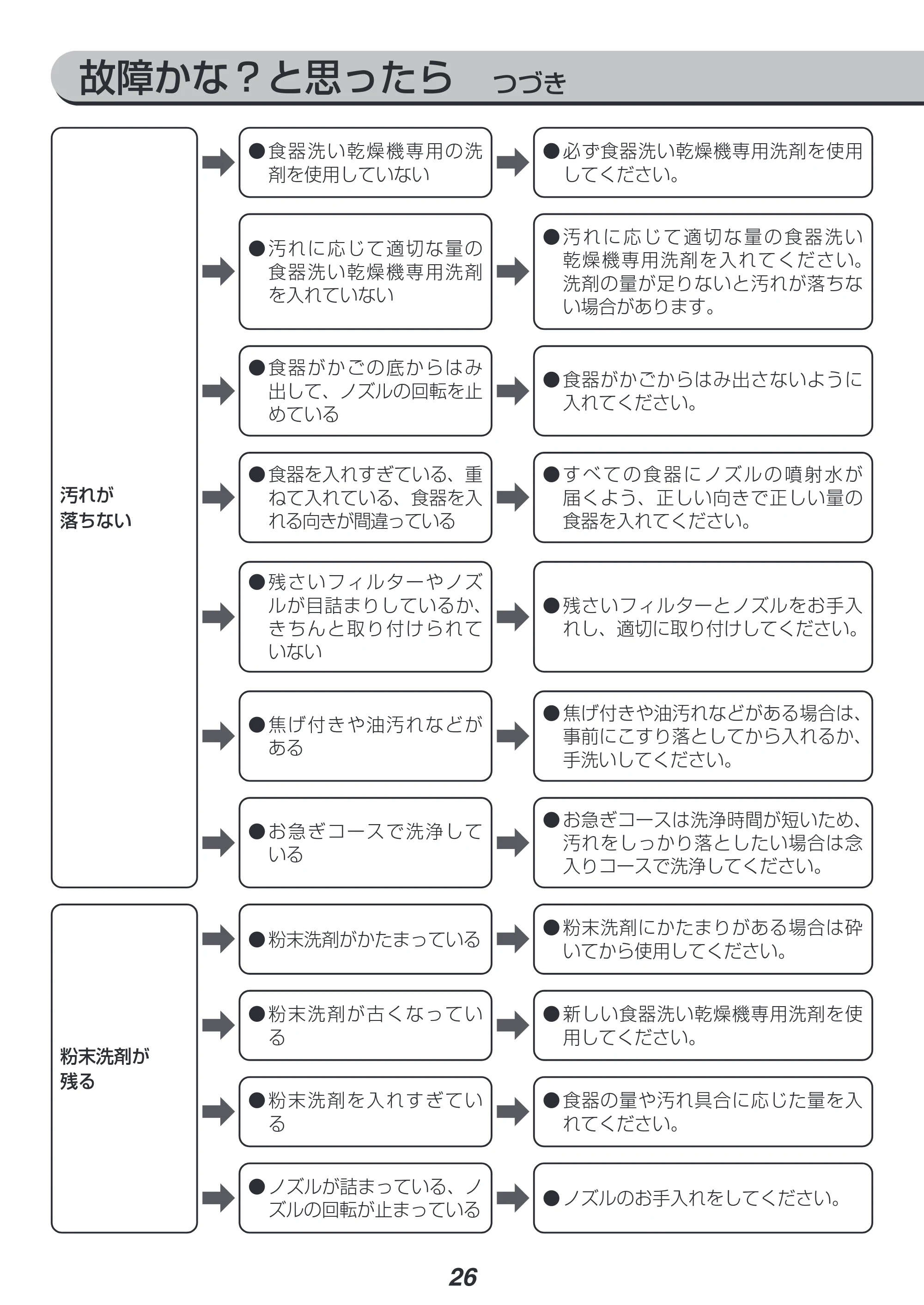 アイリスオーヤマ PZSH-5T 取扱説明書 — 原本ページ — 26ページ