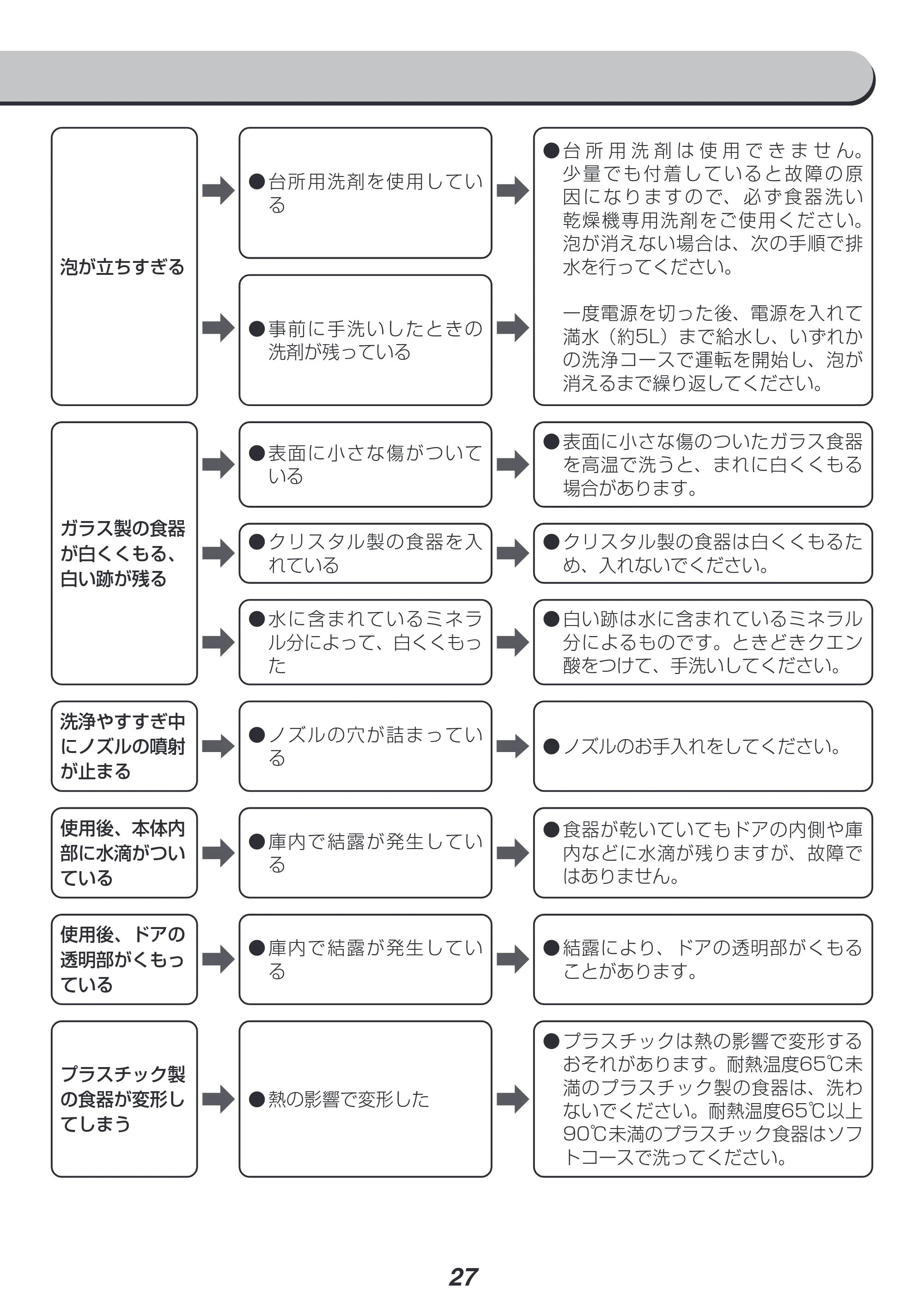 アイリスオーヤマ PZSH-5T 取扱説明書 — 原本ページ — 27ページ