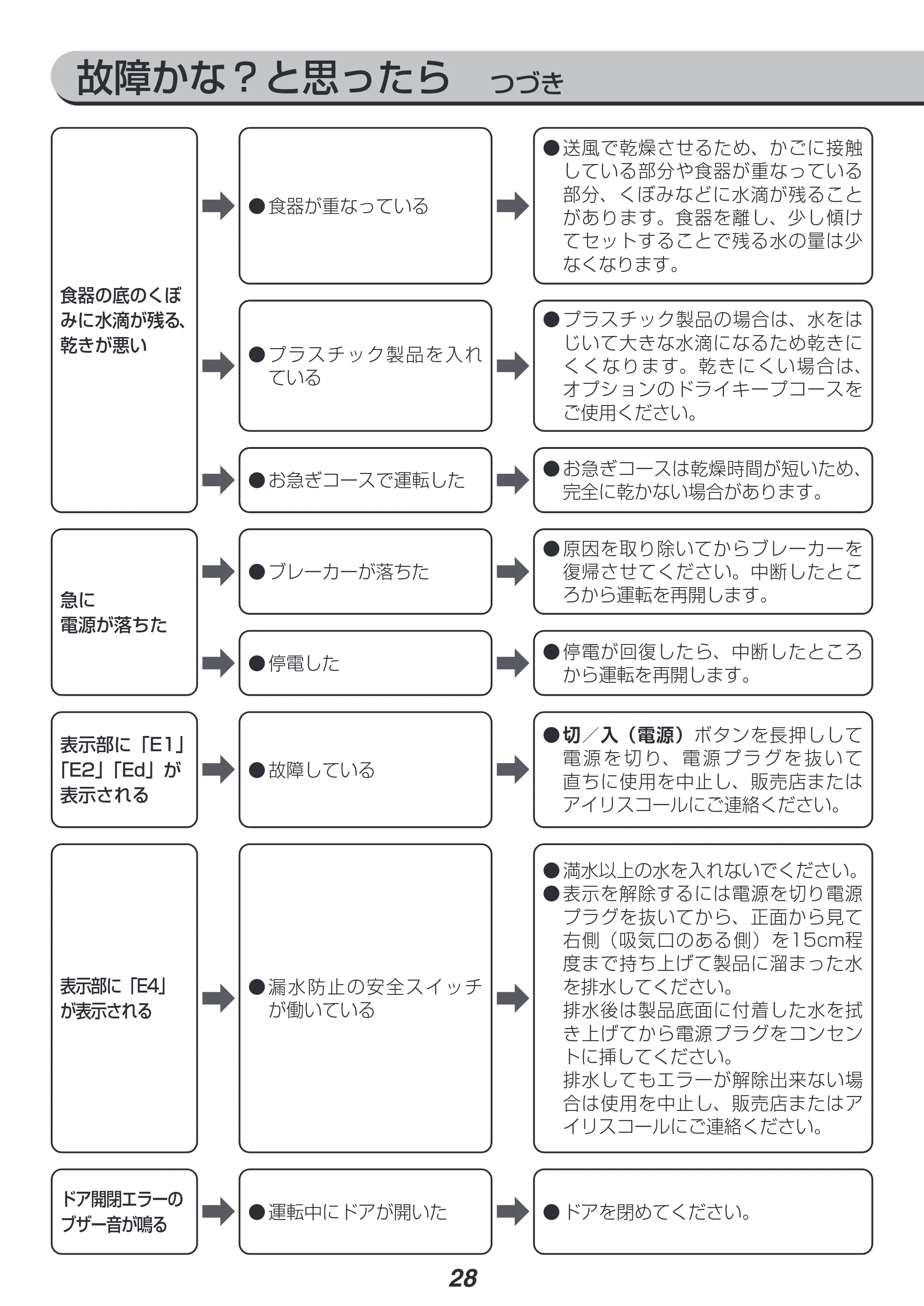 アイリスオーヤマ PZSH-5T 取扱説明書 — 原本ページ — 28ページ