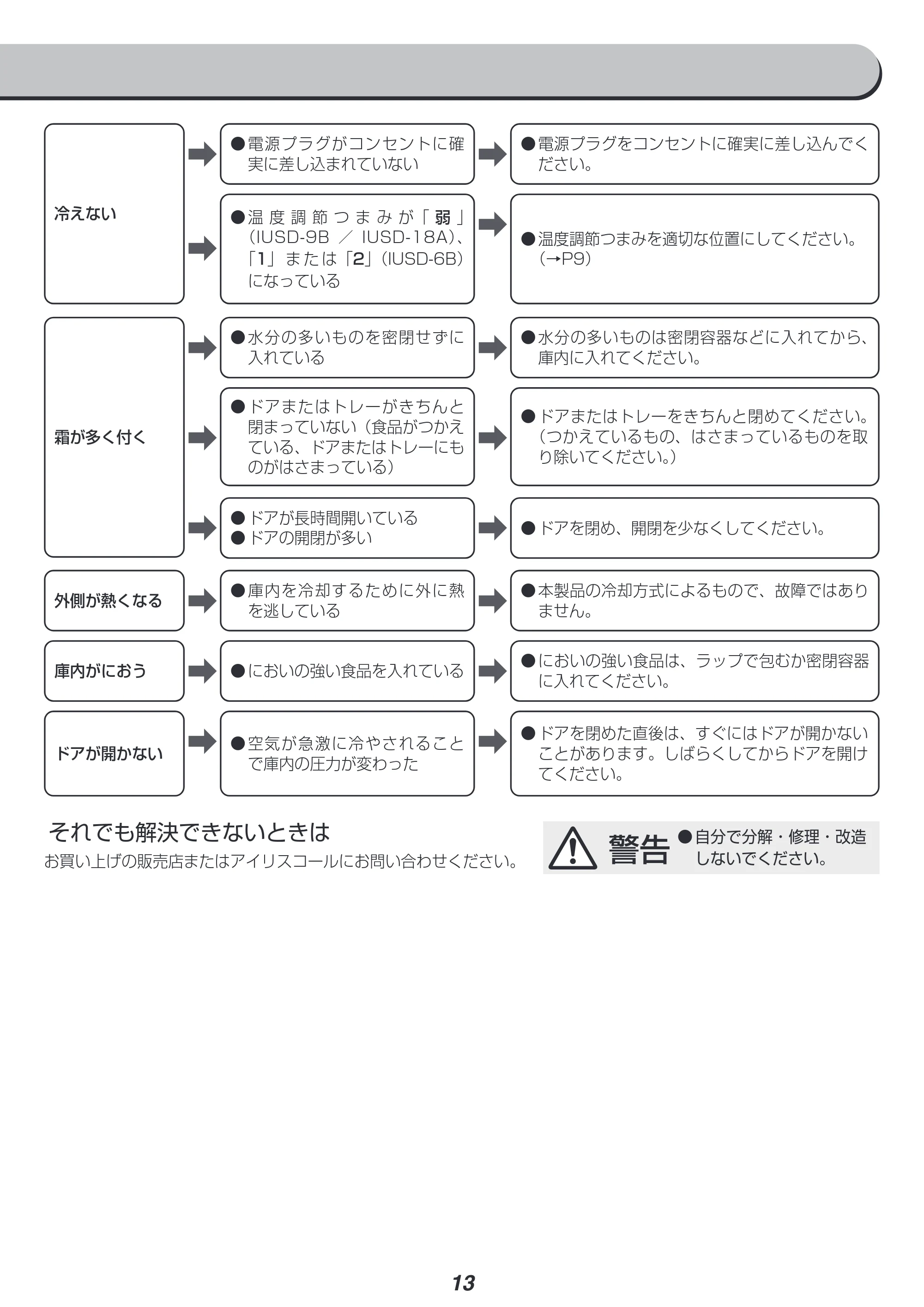 アイリスオーヤマ IUSD-6B 取扱説明書 — 原本ページ — 13ページ