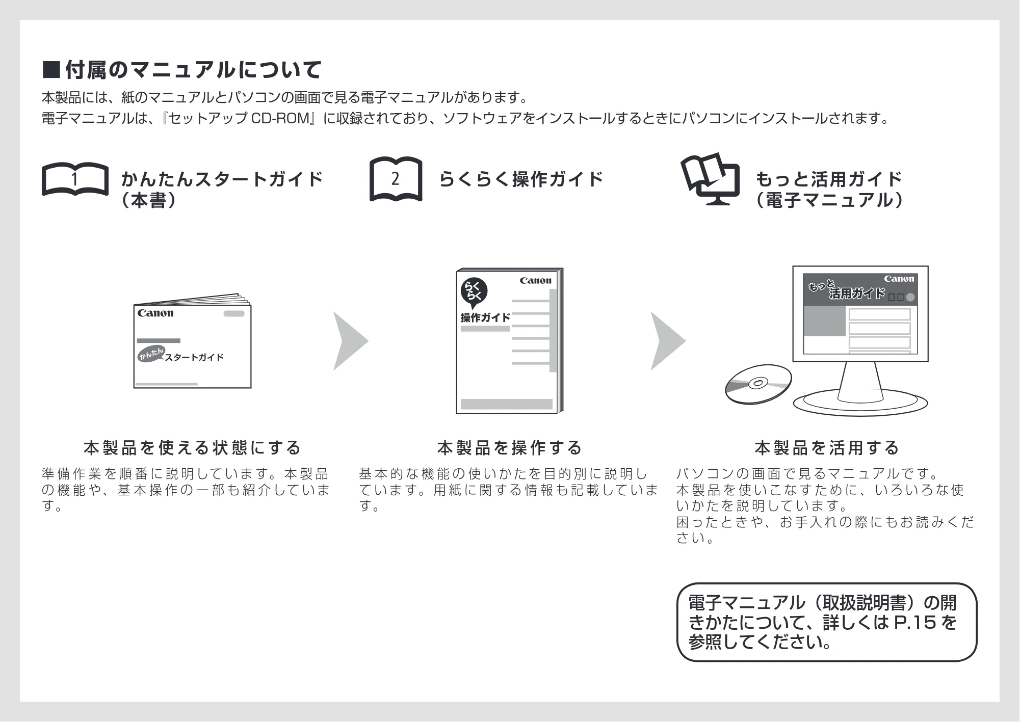 キヤノン PIXUS iP2700 かんたんスタートガイド （PDF形式／3.27Mバイト） — 原本ページ — 2ページ