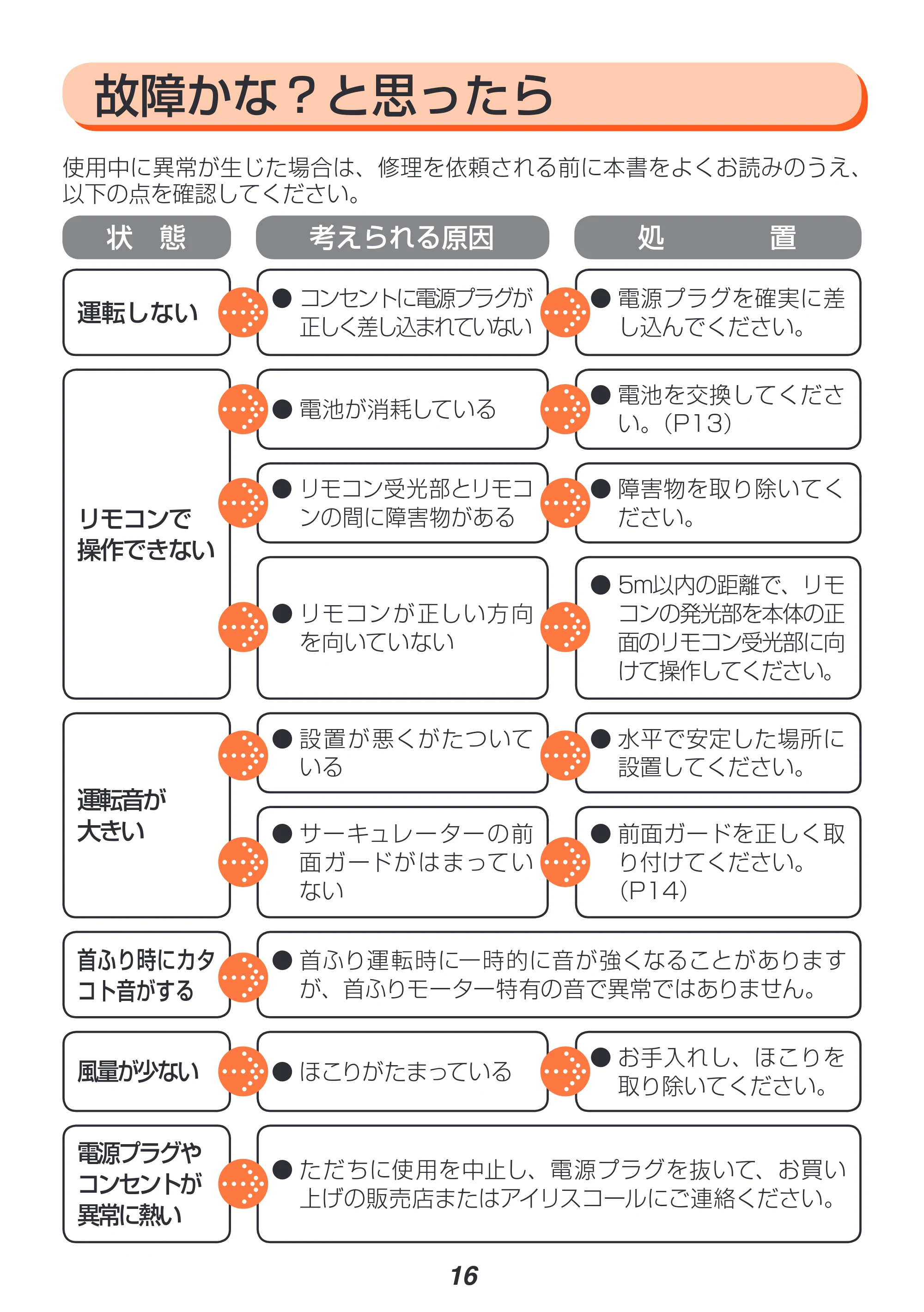 アイリスオーヤマ CFA-153 取扱説明書 — 原本ページ — 16ページ