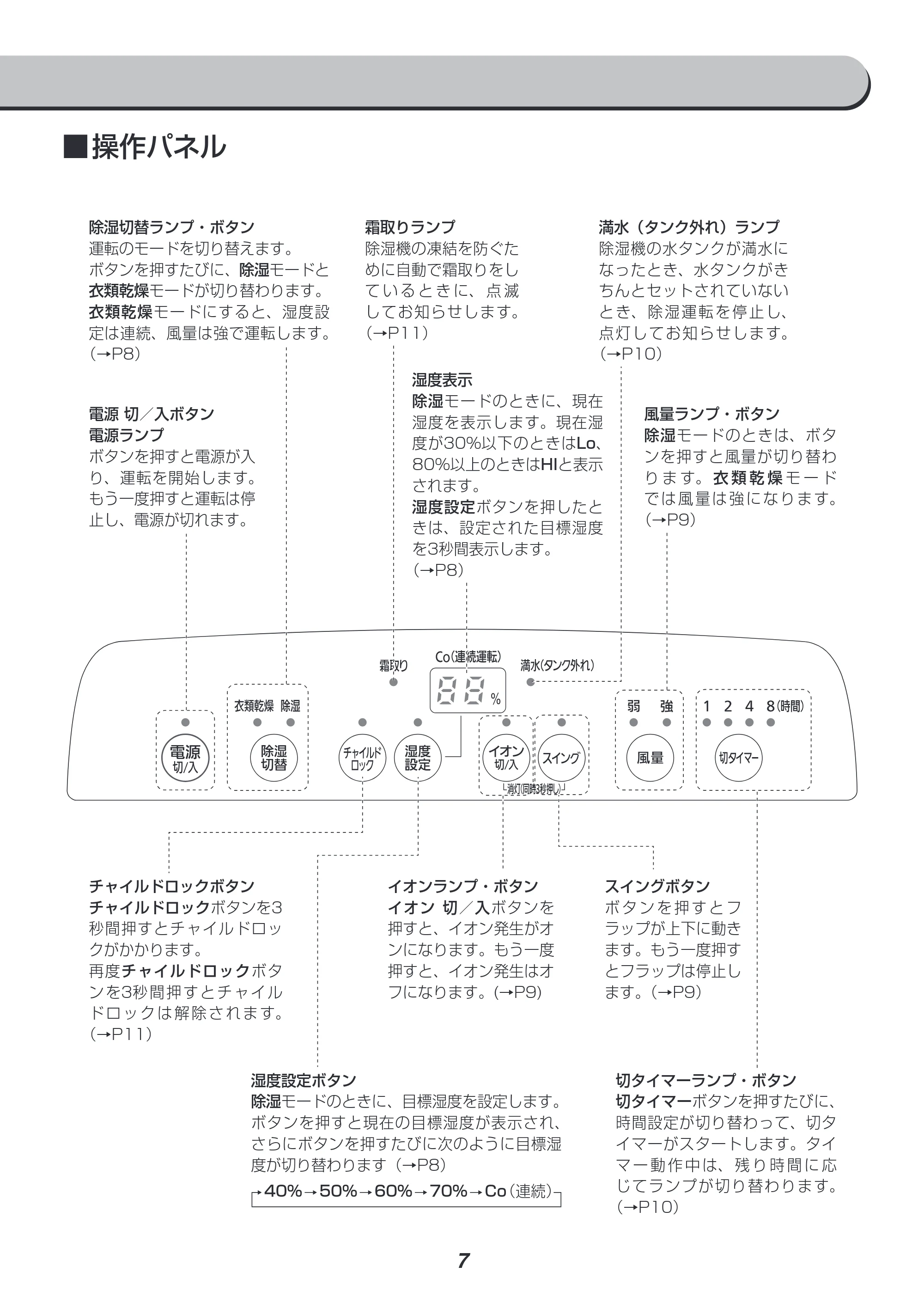 アイリスオーヤマ IJC-H140 取扱説明書 — 原本ページ — 7ページ