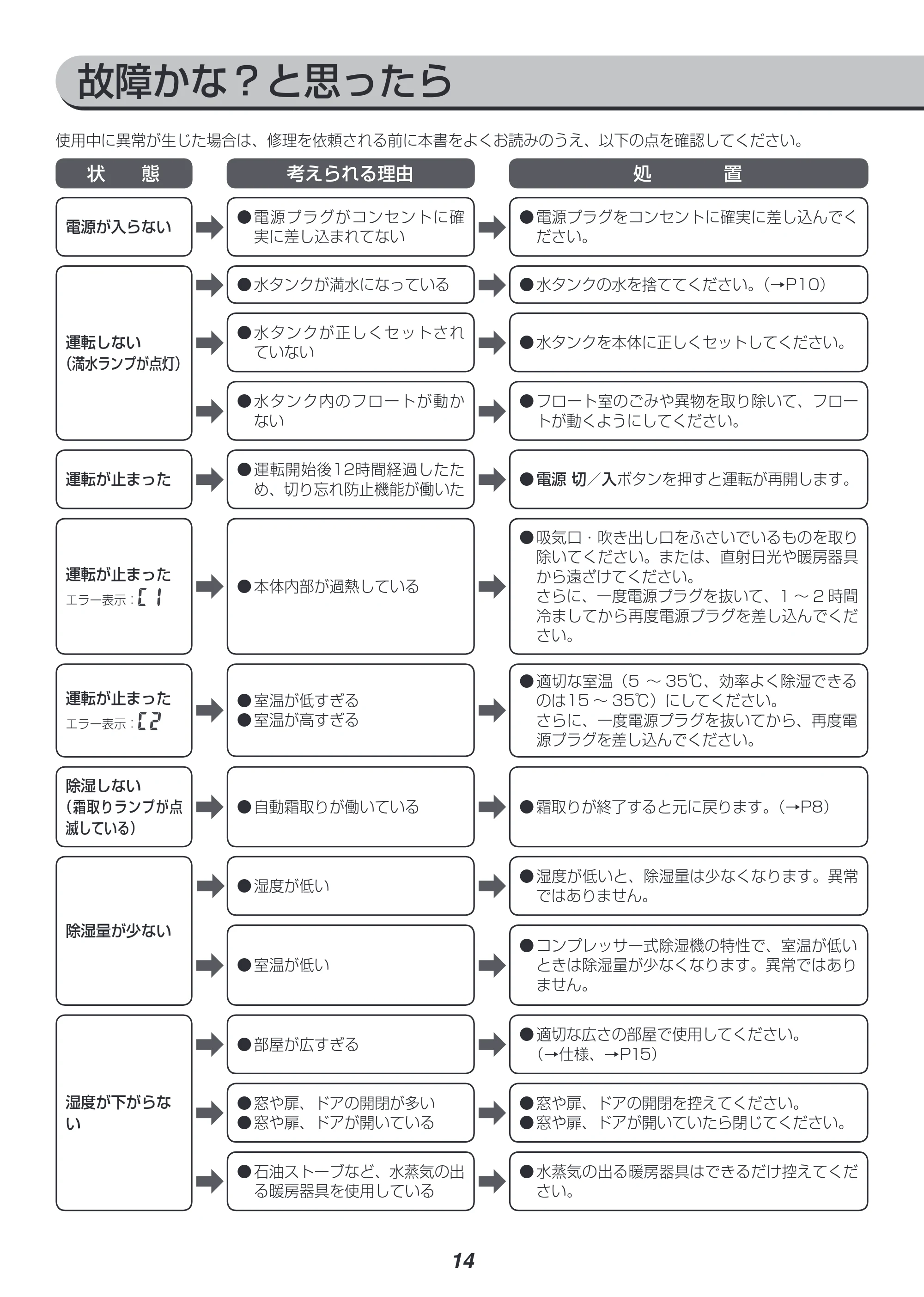 アイリスオーヤマ IJC-H140 取扱説明書 — 原本ページ — 14ページ