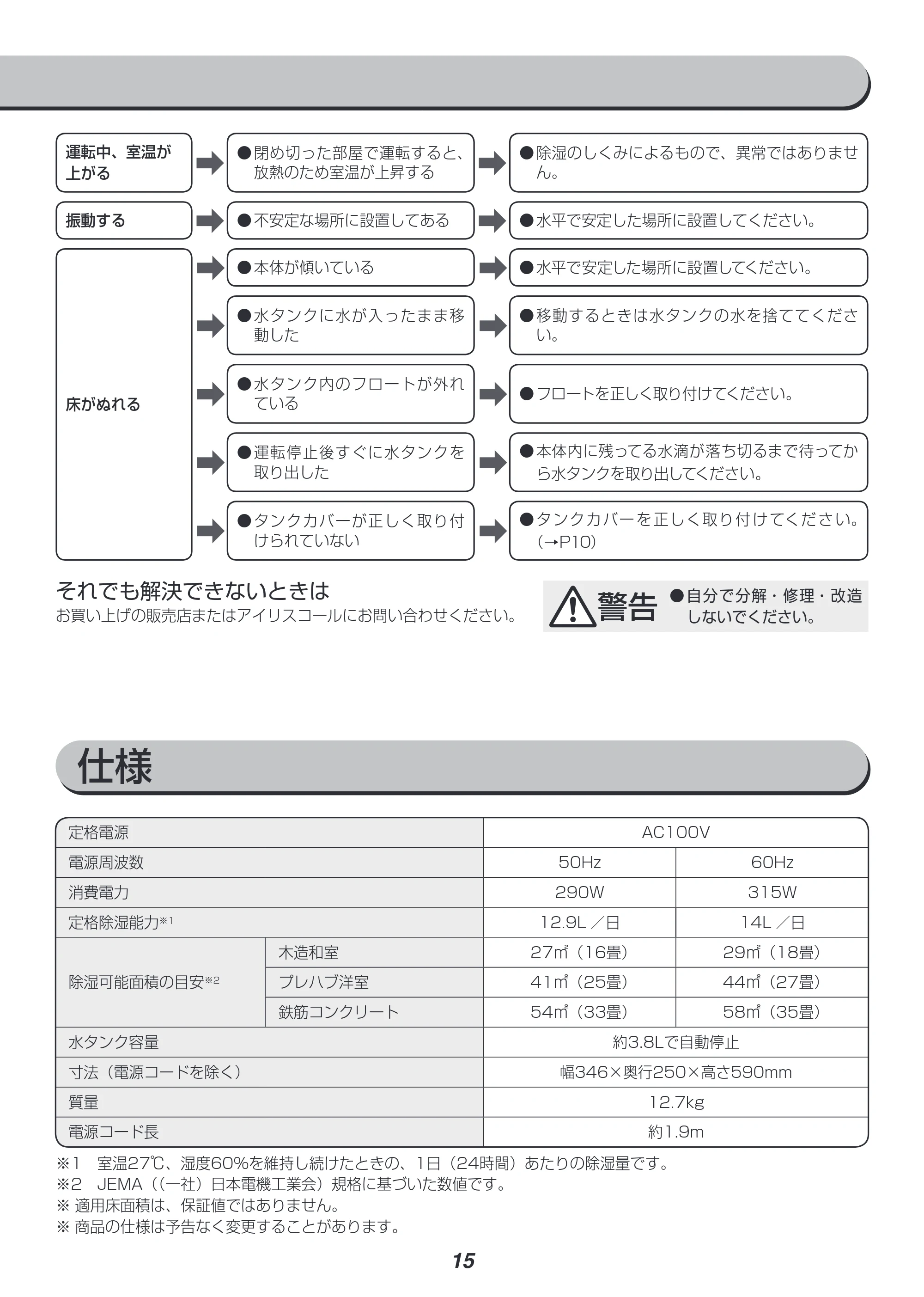アイリスオーヤマ IJC-H140 取扱説明書 — 原本ページ — 15ページ