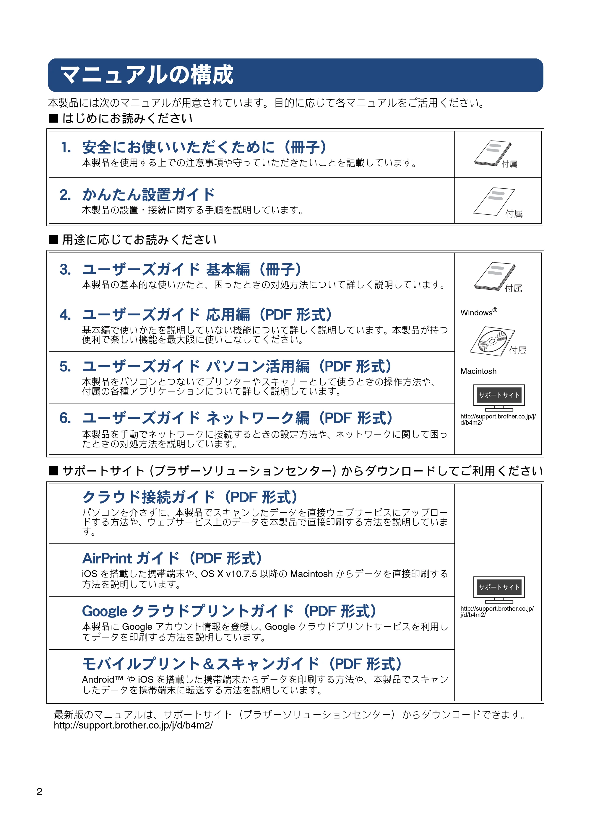 ブラザー MFC-J727D / MFC-J727DW ユーザーズガイド ~基本編~ — マニュアルの構成 — 原本ページ — 2ページ