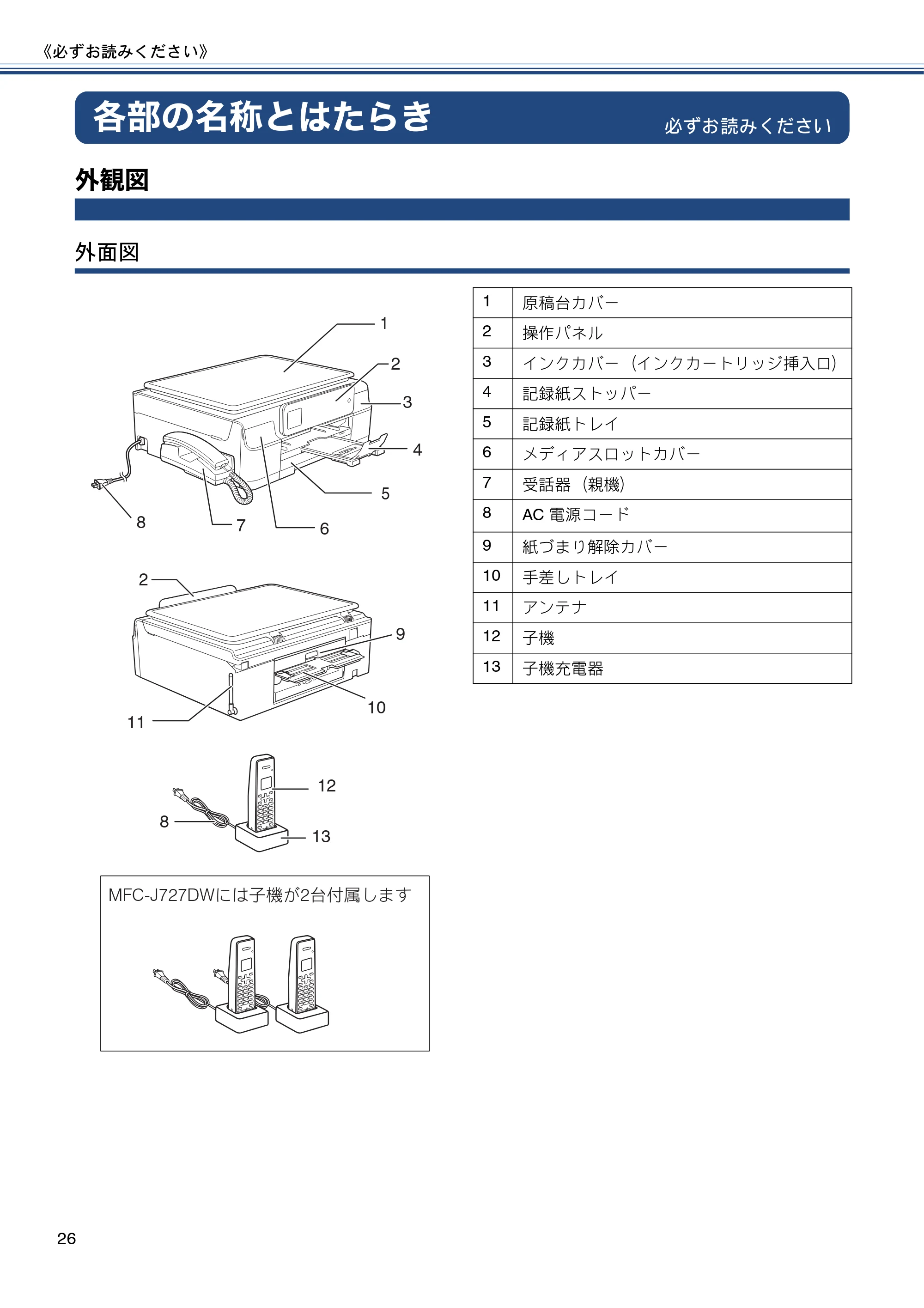 ブラザー MFC-J727D / MFC-J727DW ユーザーズガイド ~基本編~ — 各部の名称とはたらき — 原本ページ — 26ページ
