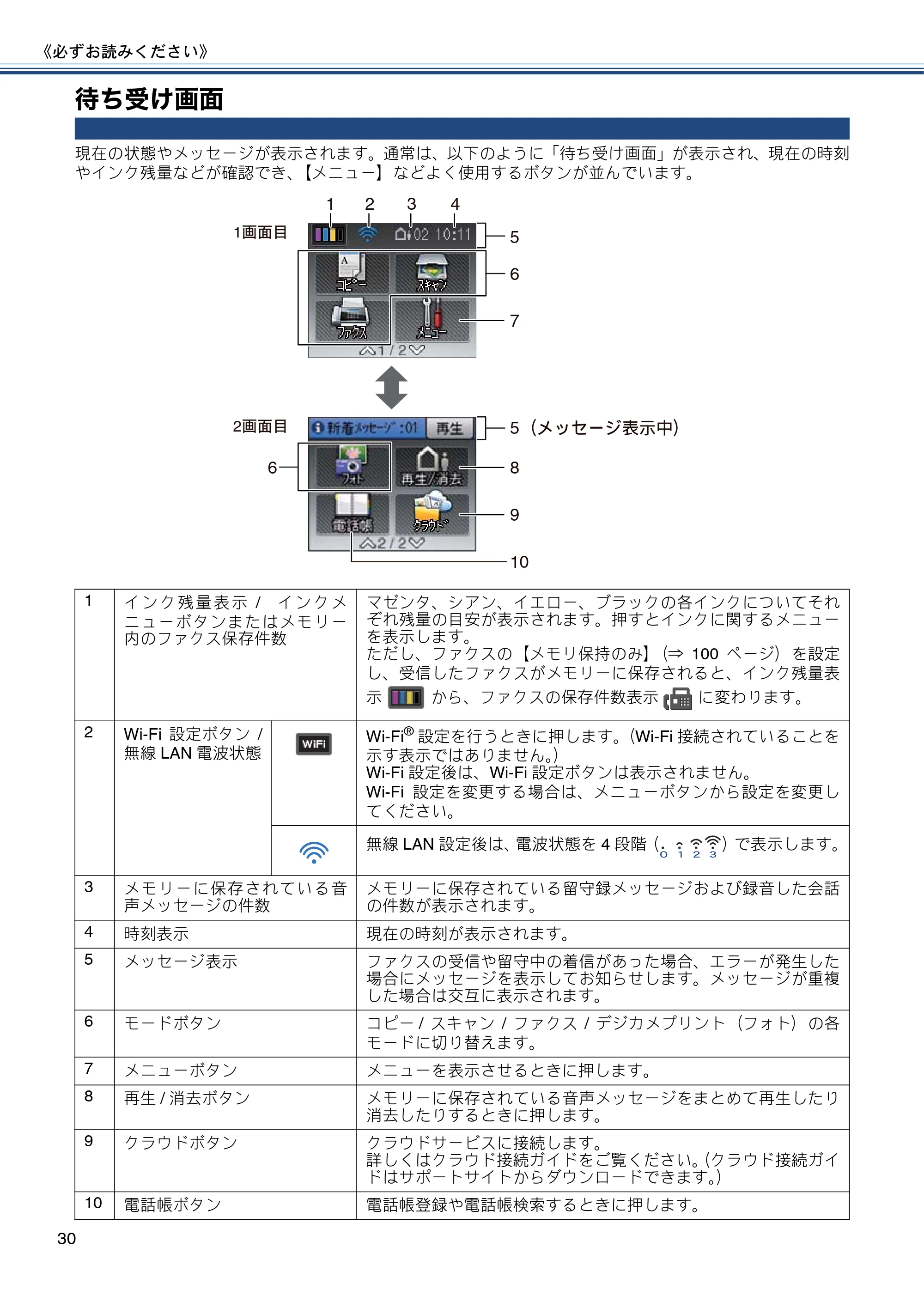 ブラザー MFC-J727D / MFC-J727DW ユーザーズガイド ~基本編~ — 待ち受け画面 — 原本ページ — 30ページ