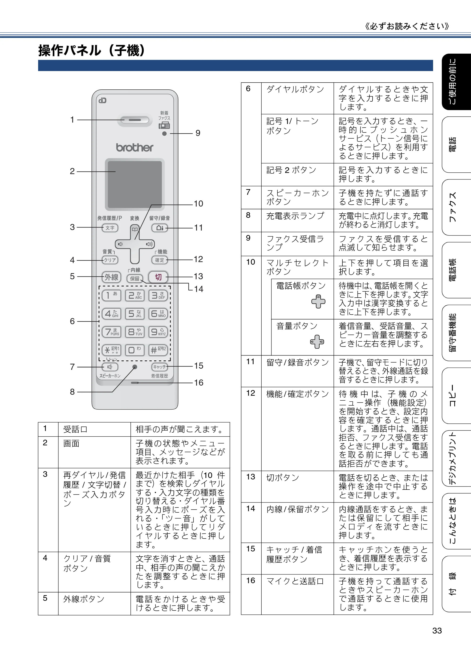 ブラザー MFC-J727D / MFC-J727DW ユーザーズガイド ~基本編~ — 操作パネル(子機) — 原本ページ — 33ページ