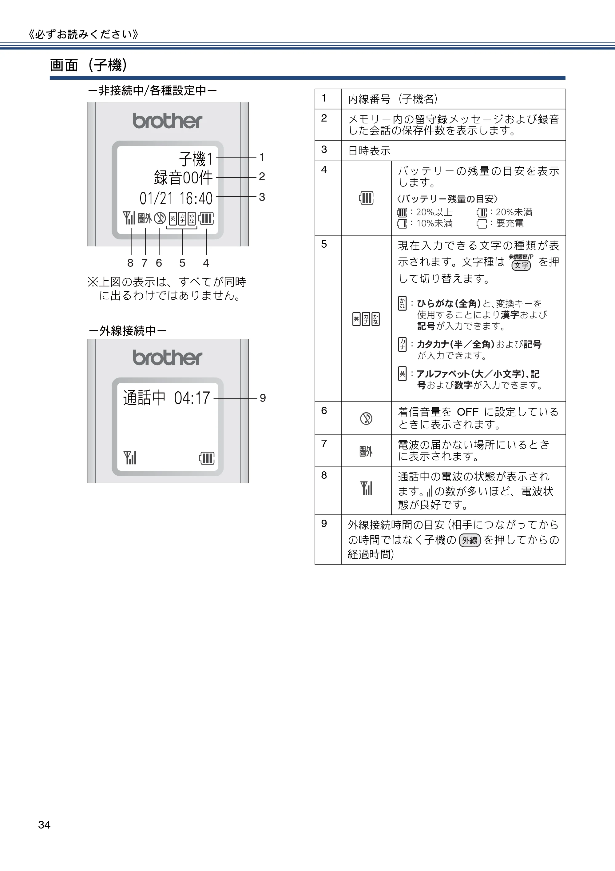 ブラザー MFC-J727D / MFC-J727DW ユーザーズガイド ~基本編~ — 原本ページ — 34ページ