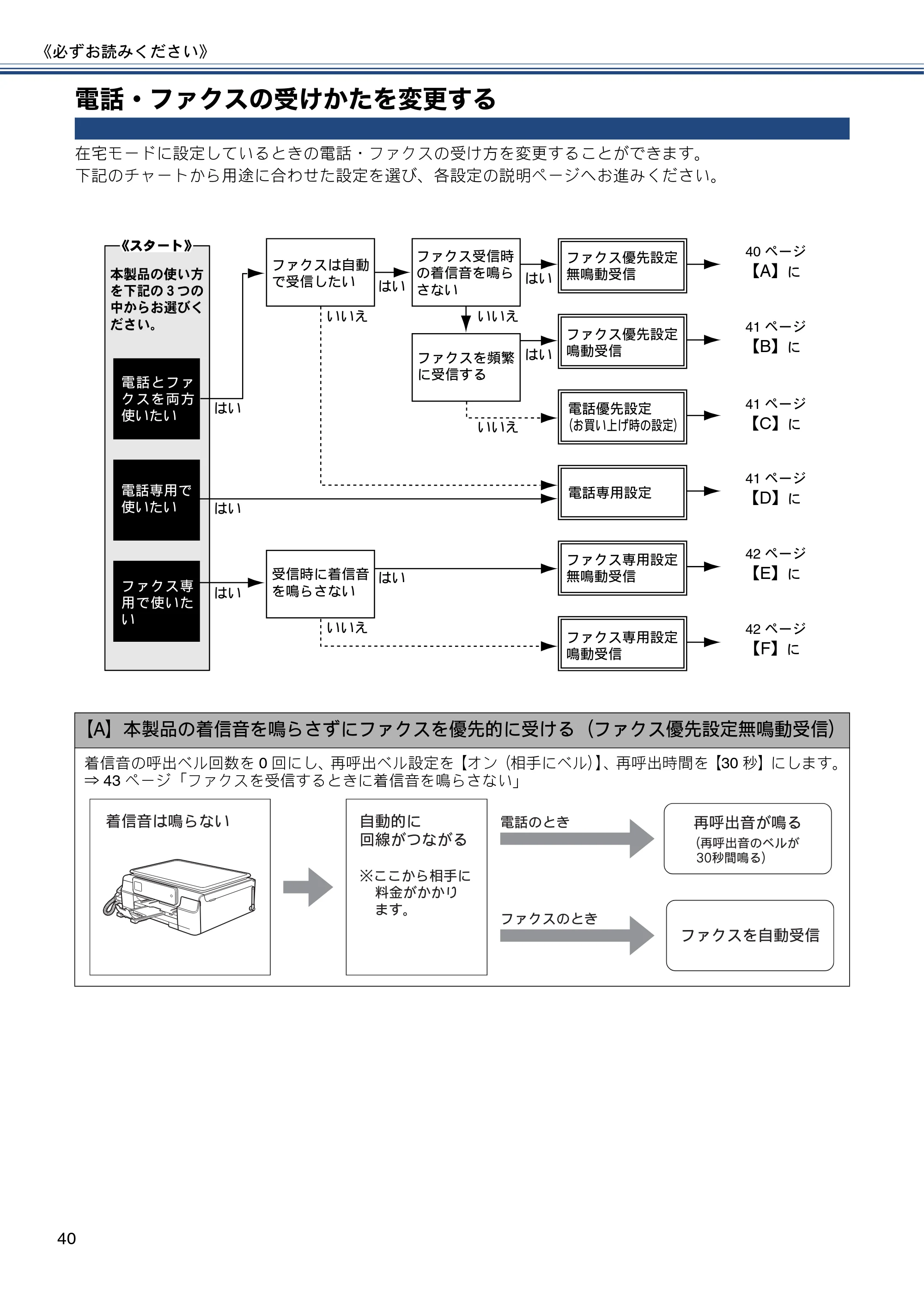 ブラザー MFC-J727D / MFC-J727DW ユーザーズガイド ~基本編~ — 電話・ファクスの受けかたを変更する — 原本ページ — 40ページ