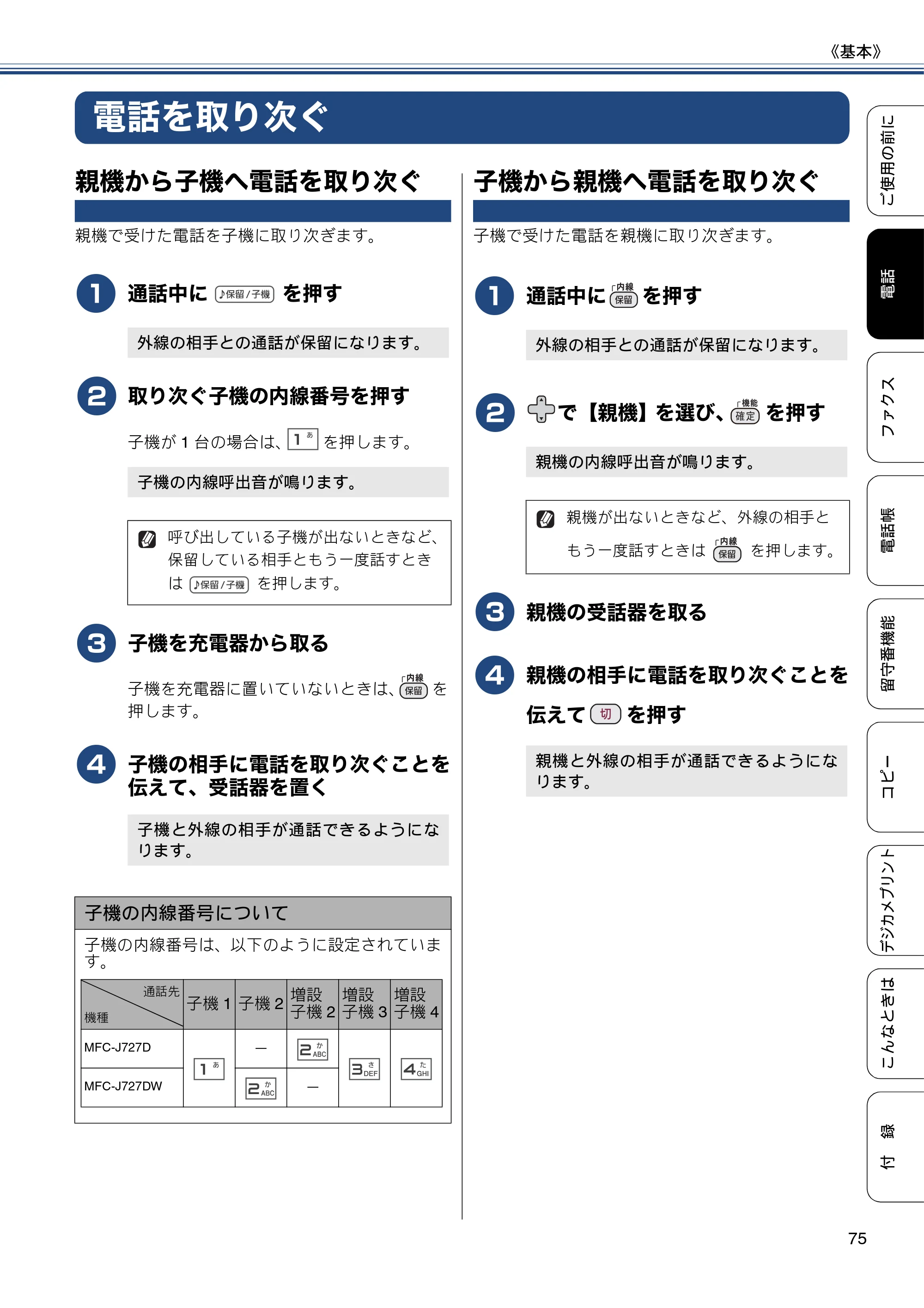 ブラザー MFC-J727D / MFC-J727DW ユーザーズガイド ~基本編~ — 電話を取り次ぐ — 原本ページ — 75ページ