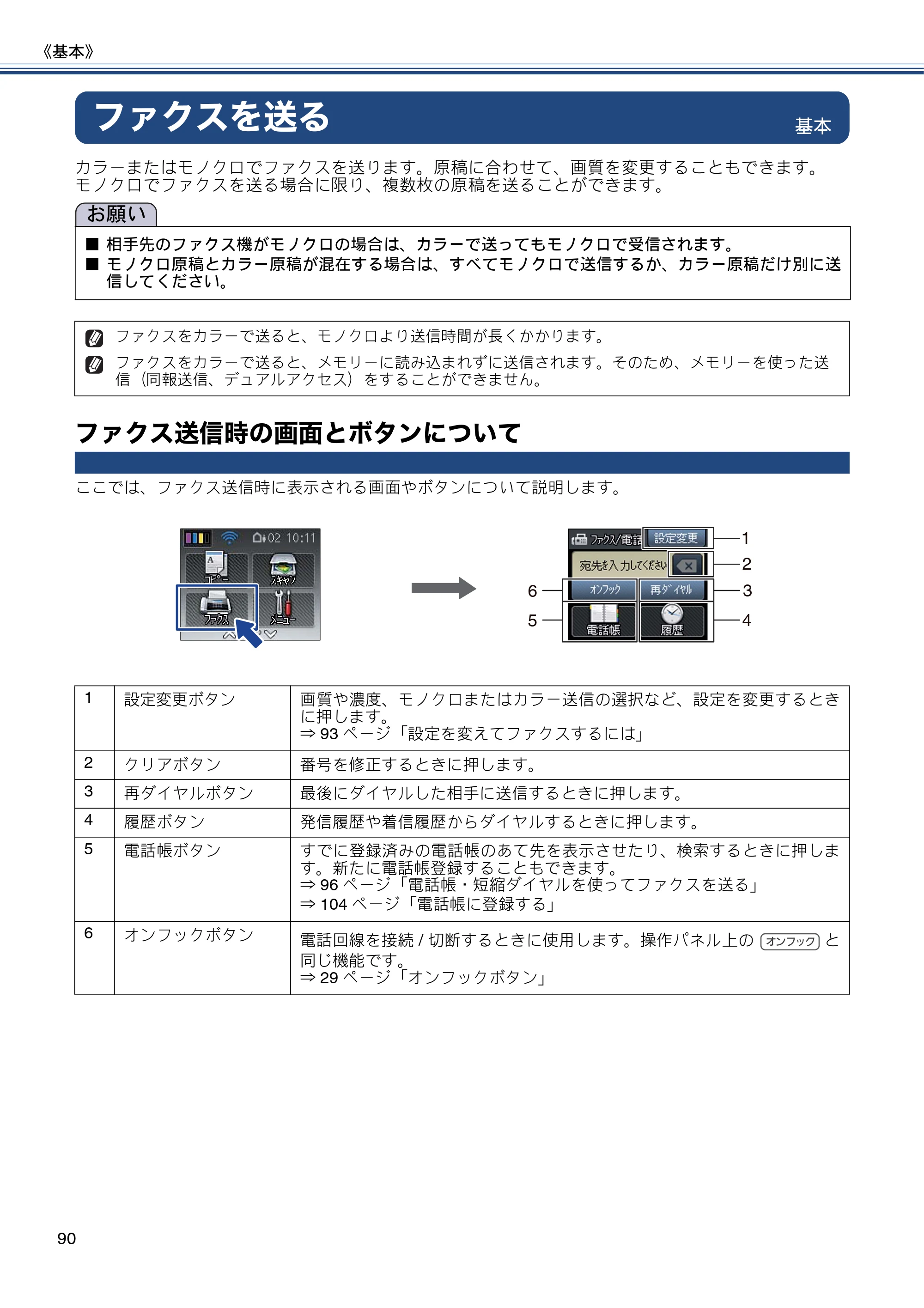 ブラザー MFC-J727D / MFC-J727DW ユーザーズガイド ~基本編~ — ファクスを送る — 原本ページ — 90ページ