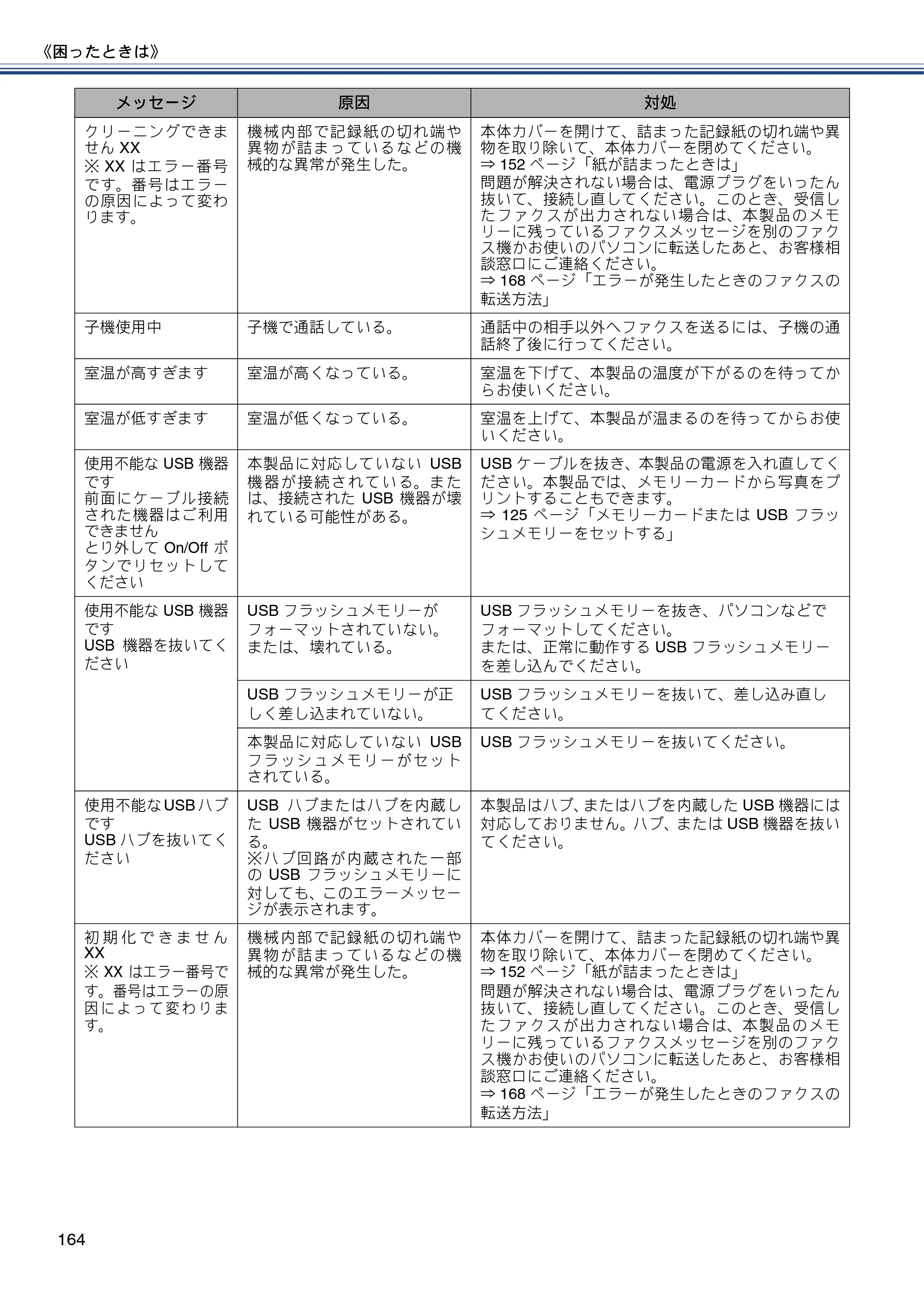 ブラザー MFC-J727D / MFC-J727DW ユーザーズガイド ～基本編～ — 原本ページ — 164ページ