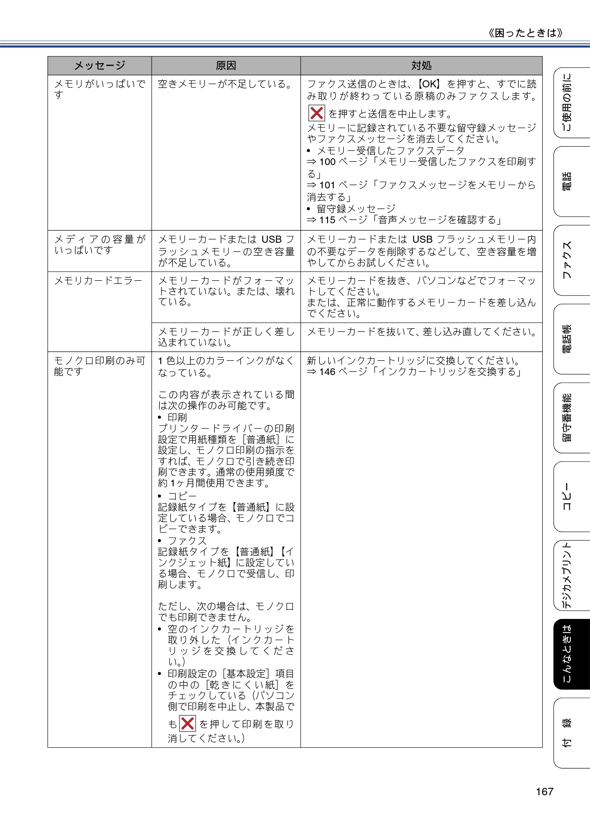 ブラザー MFC-J727D / MFC-J727DW ユーザーズガイド ～基本編～ — 原本ページ — 167ページ