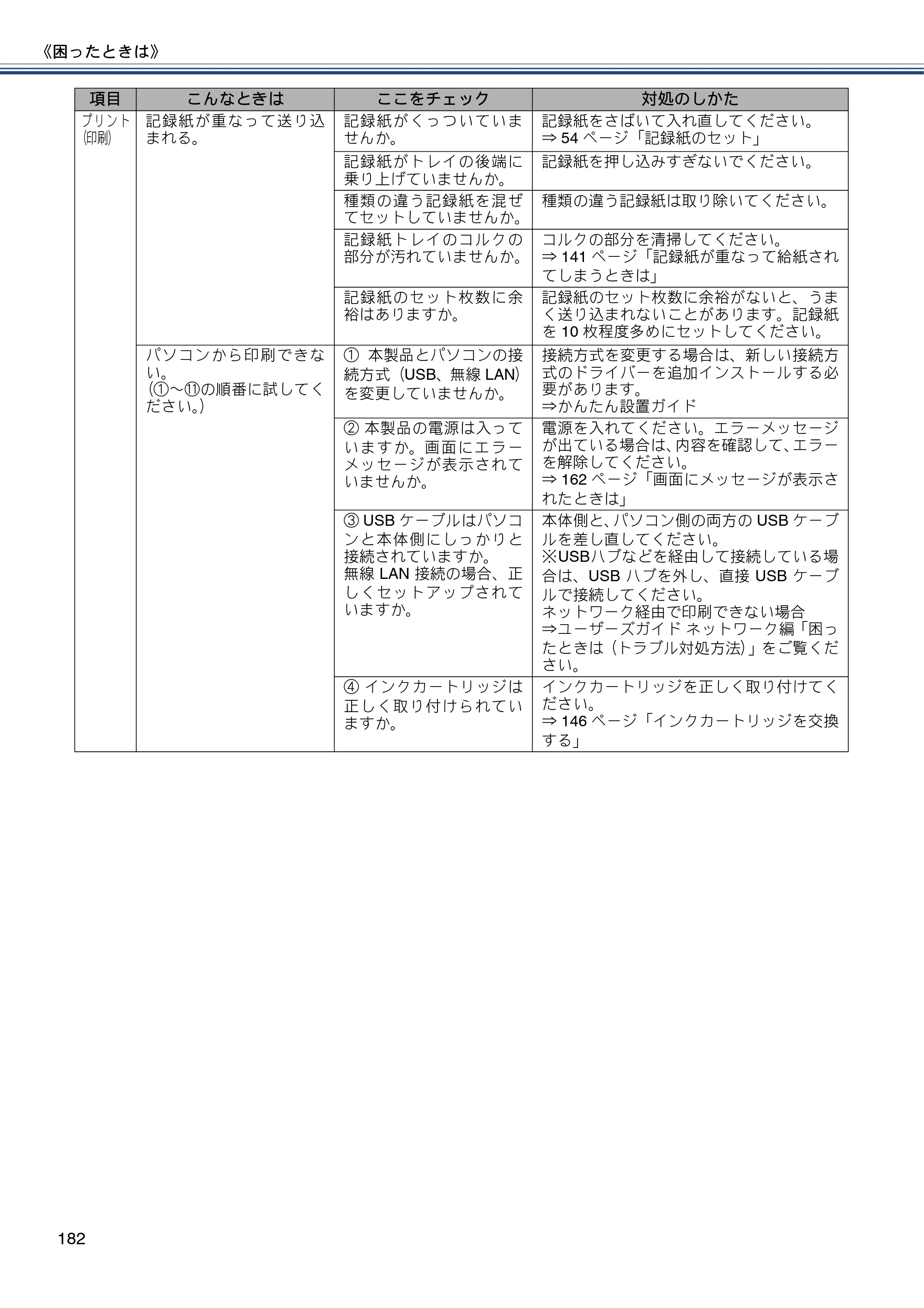 ブラザー MFC-J727D / MFC-J727DW ユーザーズガイド ～基本編～ — 原本ページ — 182ページ