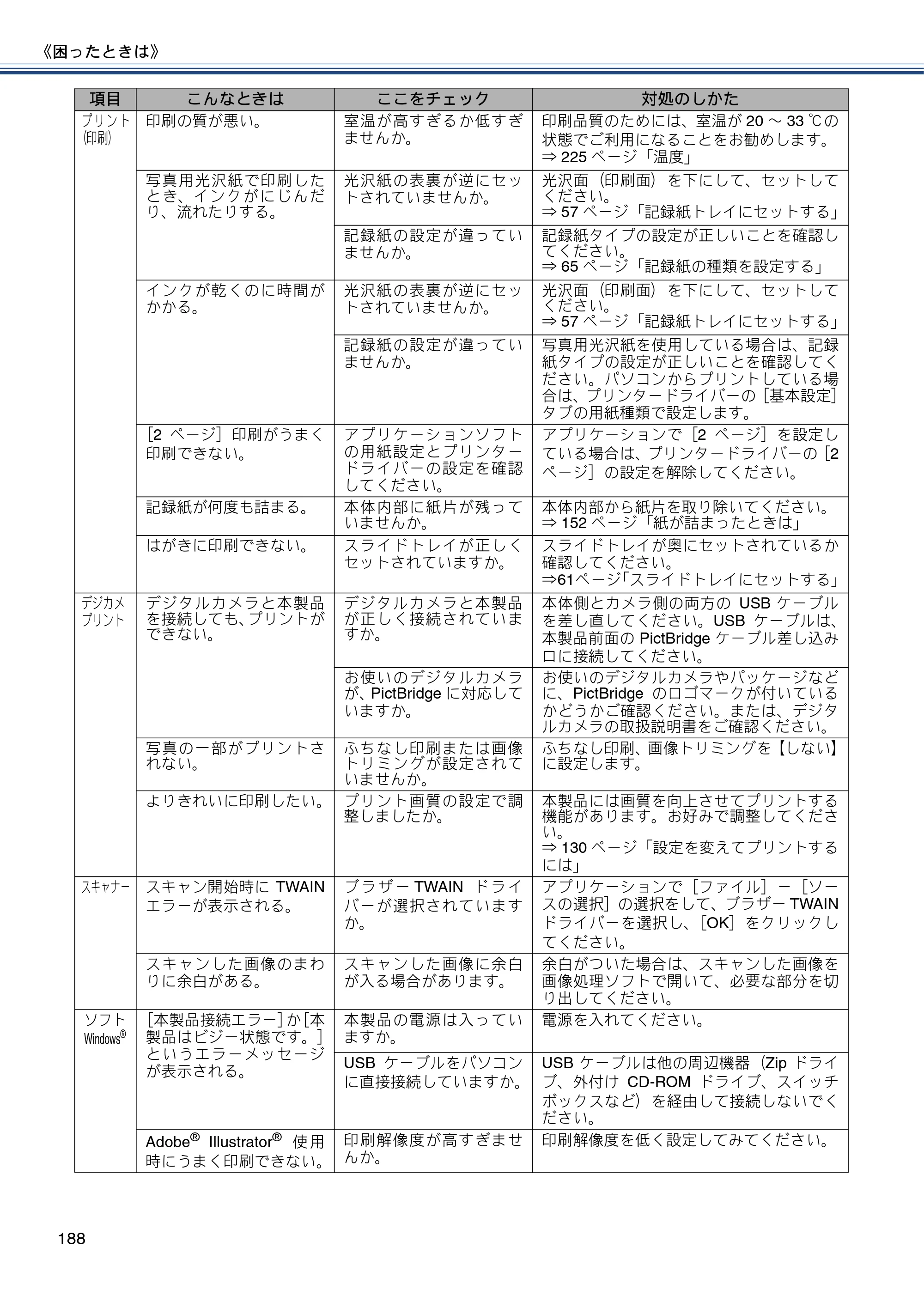 ブラザー MFC-J727D / MFC-J727DW ユーザーズガイド ～基本編～ — 原本ページ — 188ページ