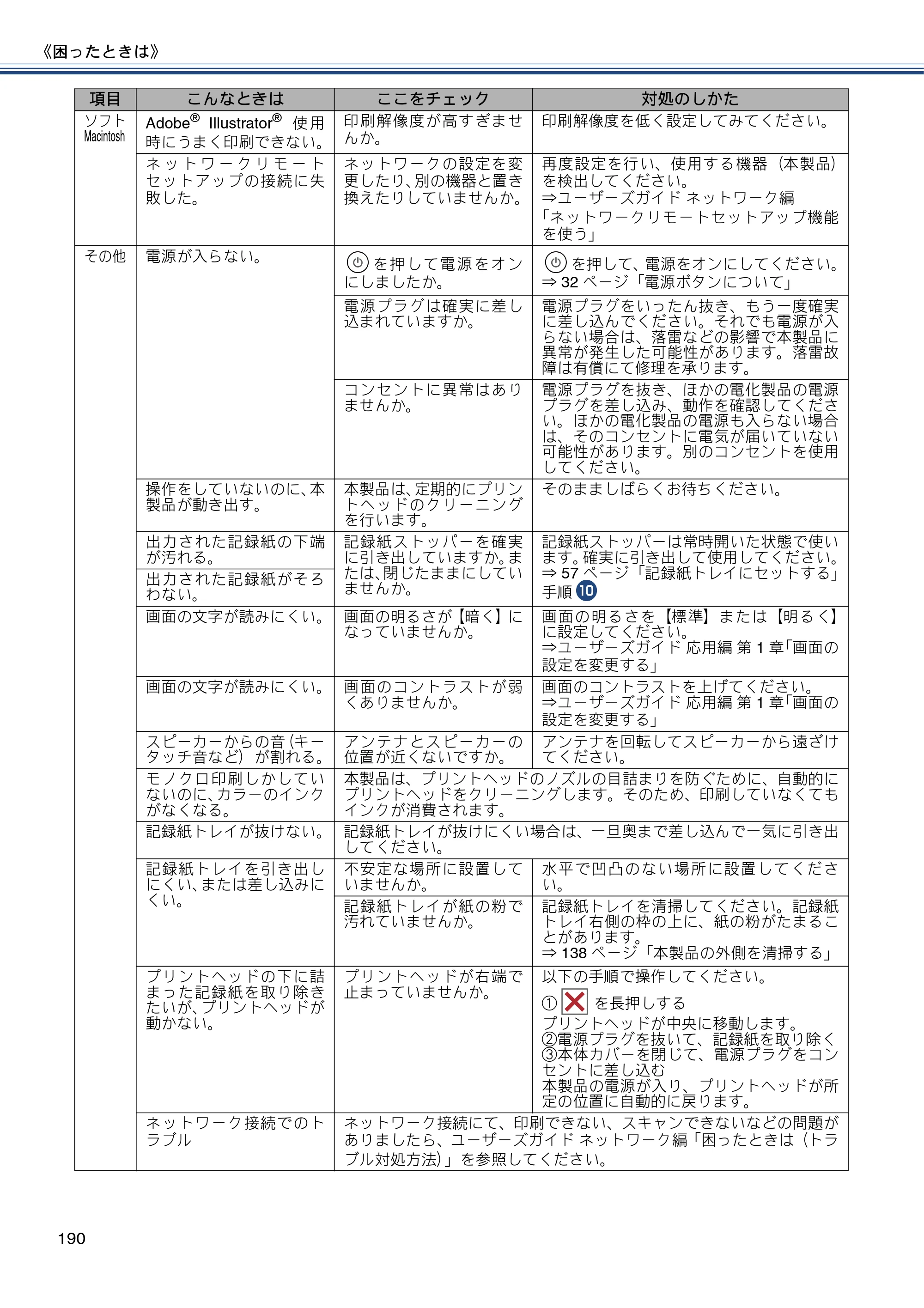 ブラザー MFC-J727D / MFC-J727DW ユーザーズガイド ～基本編～ — 原本ページ — 190ページ
