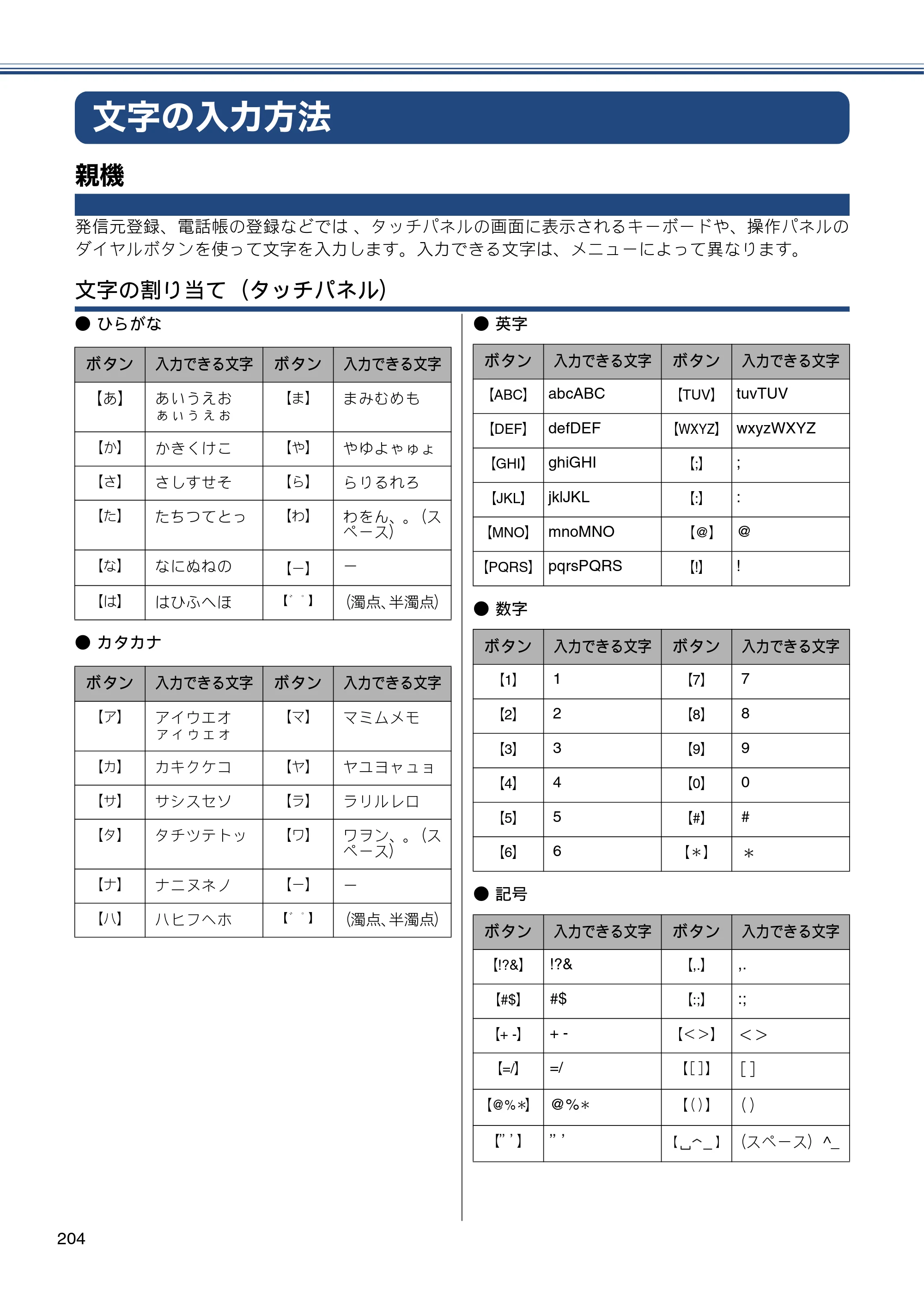 ブラザー MFC-J727D / MFC-J727DW ユーザーズガイド ～基本編～ — 文字の入力方法 — 原本ページ — 204ページ