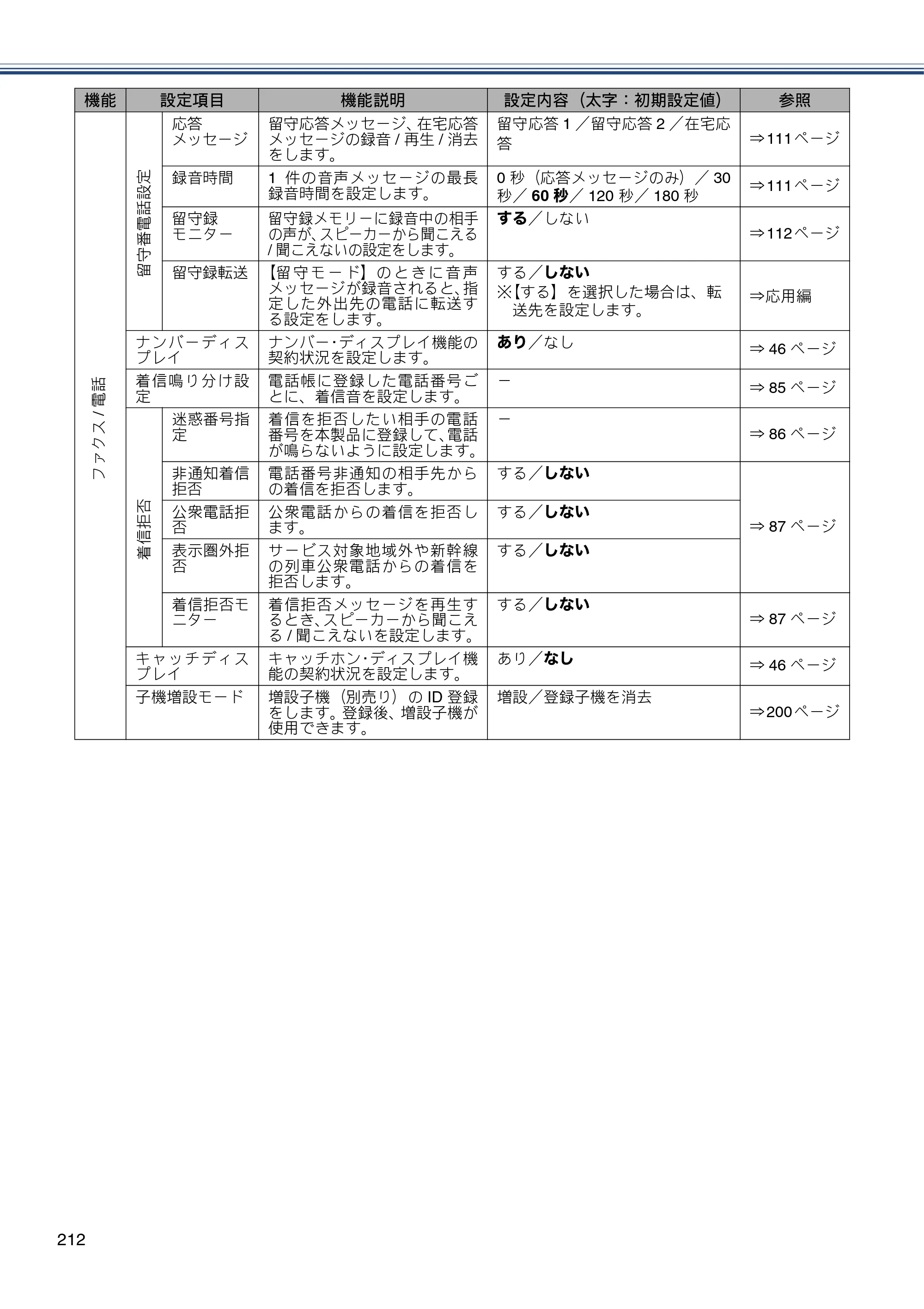 ブラザー MFC-J727D / MFC-J727DW ユーザーズガイド ～基本編～ — 原本ページ — 212ページ