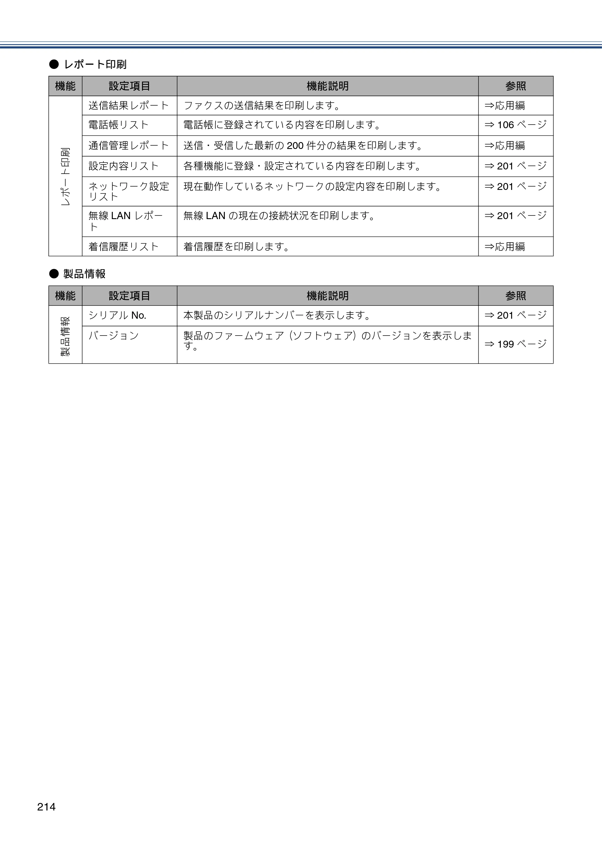 ブラザー MFC-J727D / MFC-J727DW ユーザーズガイド ～基本編～ — 原本ページ — 214ページ