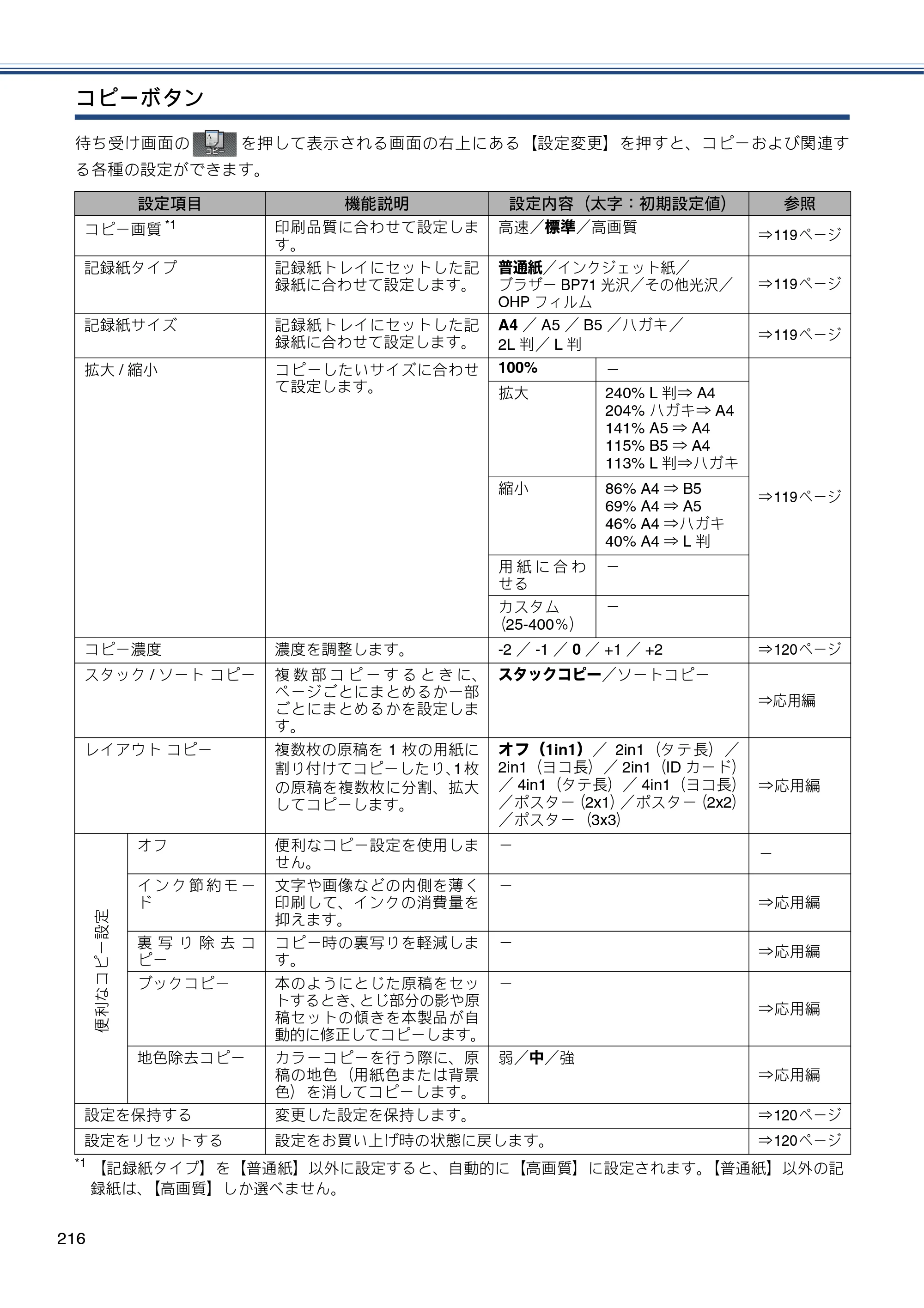 ブラザー MFC-J727D / MFC-J727DW ユーザーズガイド ～基本編～ — 原本ページ — 216ページ