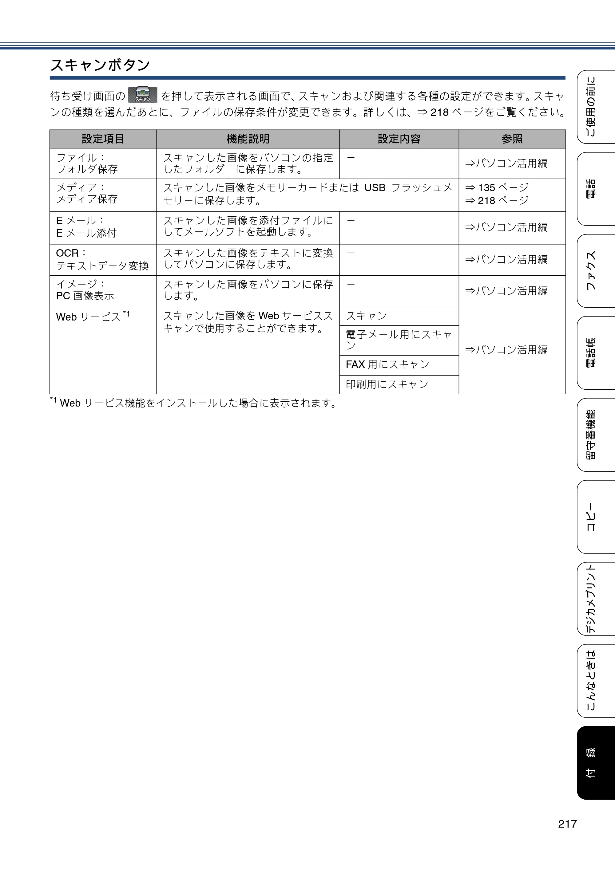 ブラザー MFC-J727D / MFC-J727DW ユーザーズガイド ～基本編～ — 原本ページ — 217ページ