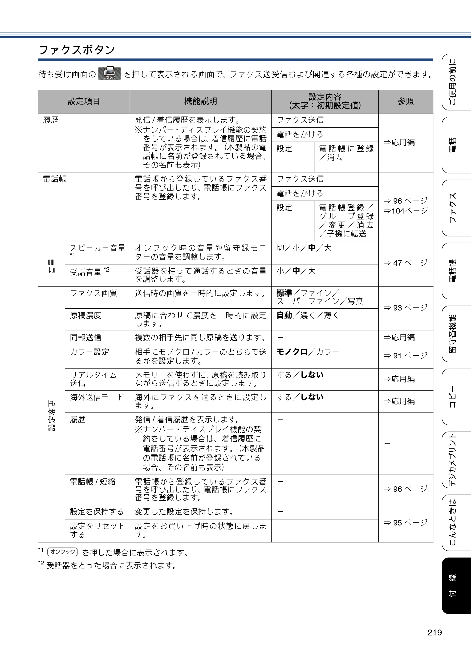ブラザー MFC-J727D / MFC-J727DW ユーザーズガイド ～基本編～ — 原本ページ — 219ページ