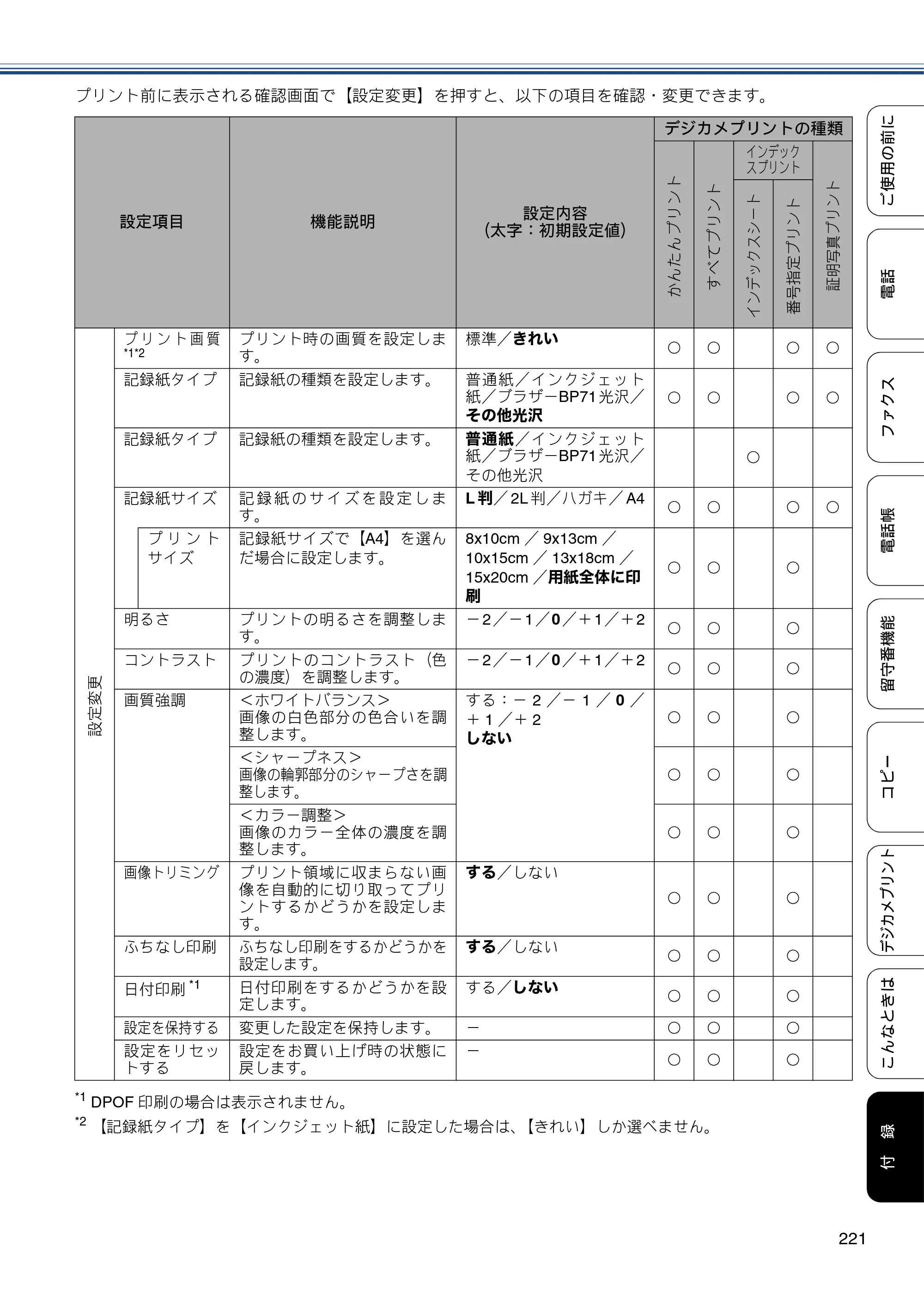 ブラザー MFC-J727D / MFC-J727DW ユーザーズガイド ～基本編～ — 原本ページ — 221ページ