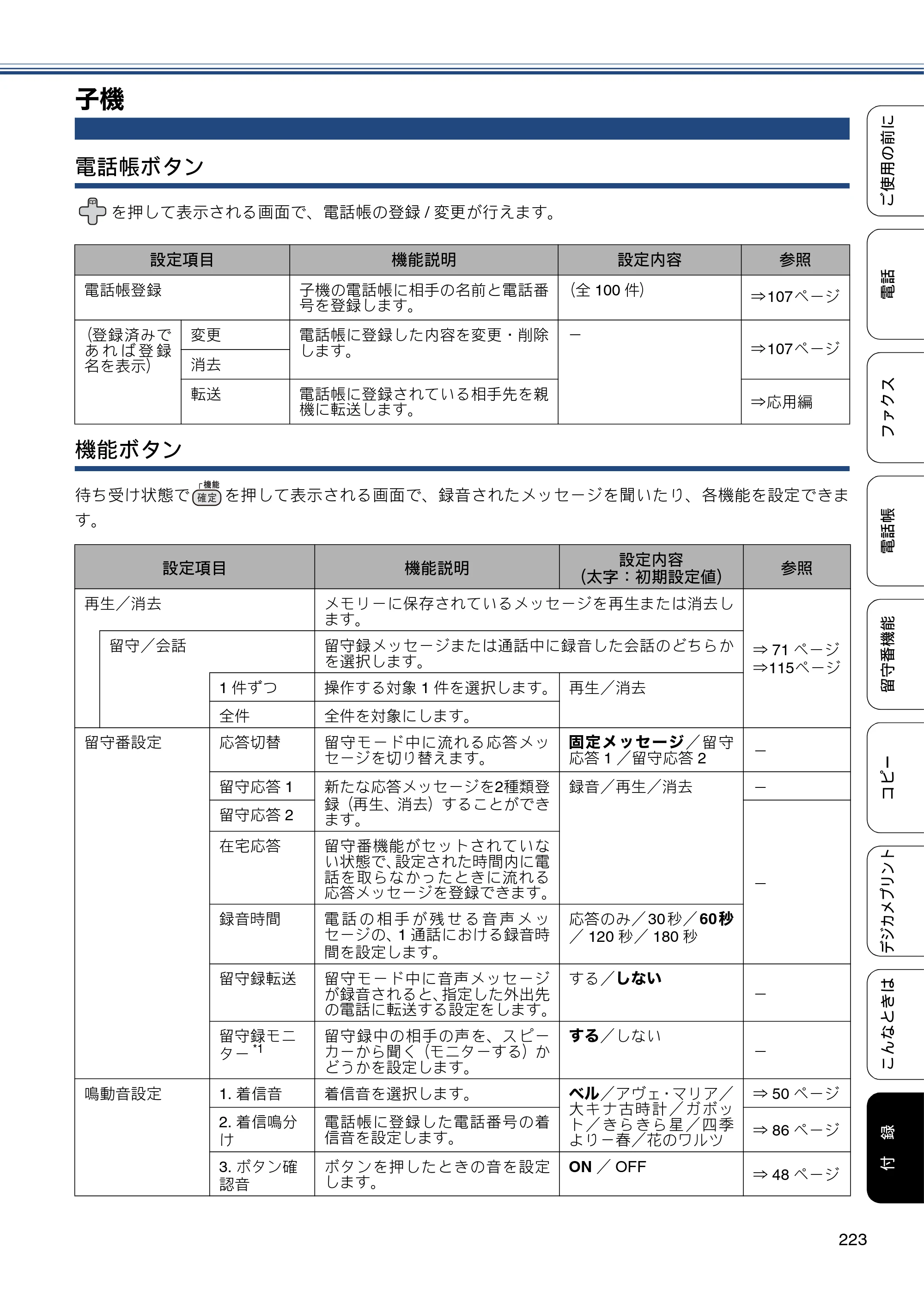 ブラザー MFC-J727D / MFC-J727DW ユーザーズガイド ～基本編～ — 子機 — 原本ページ — 223ページ