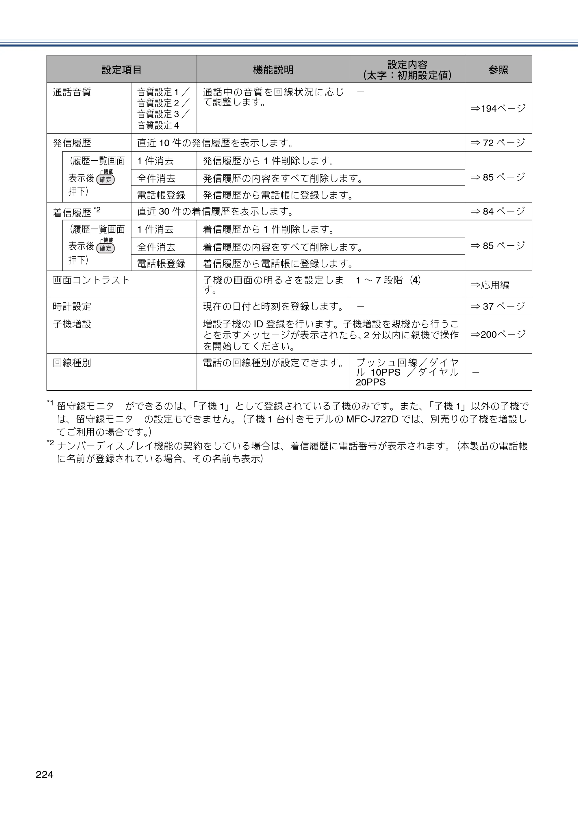 ブラザー MFC-J727D / MFC-J727DW ユーザーズガイド ～基本編～ — 原本ページ — 224ページ