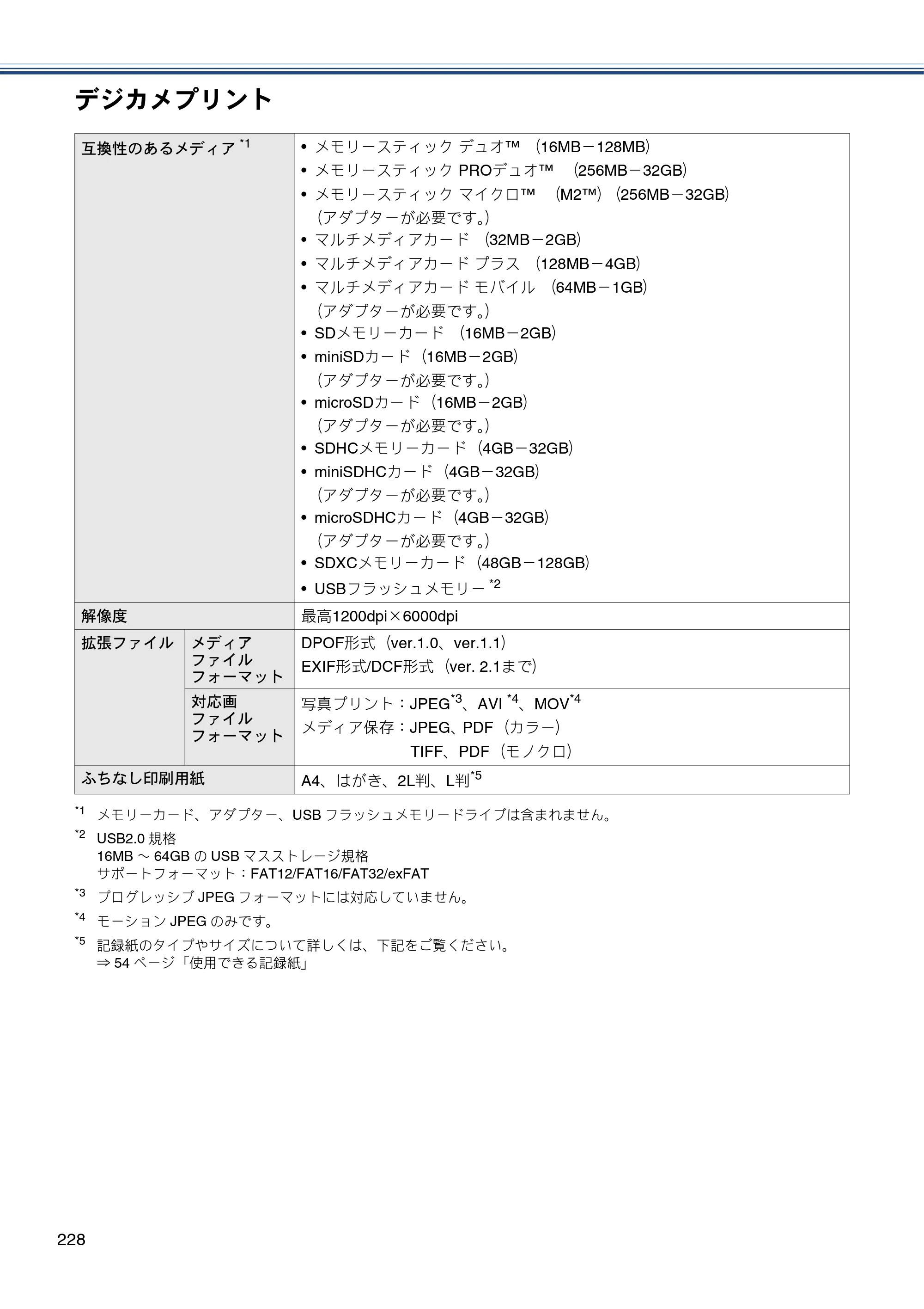 ブラザー MFC-J727D / MFC-J727DW ユーザーズガイド ～基本編～ — 原本ページ — 228ページ