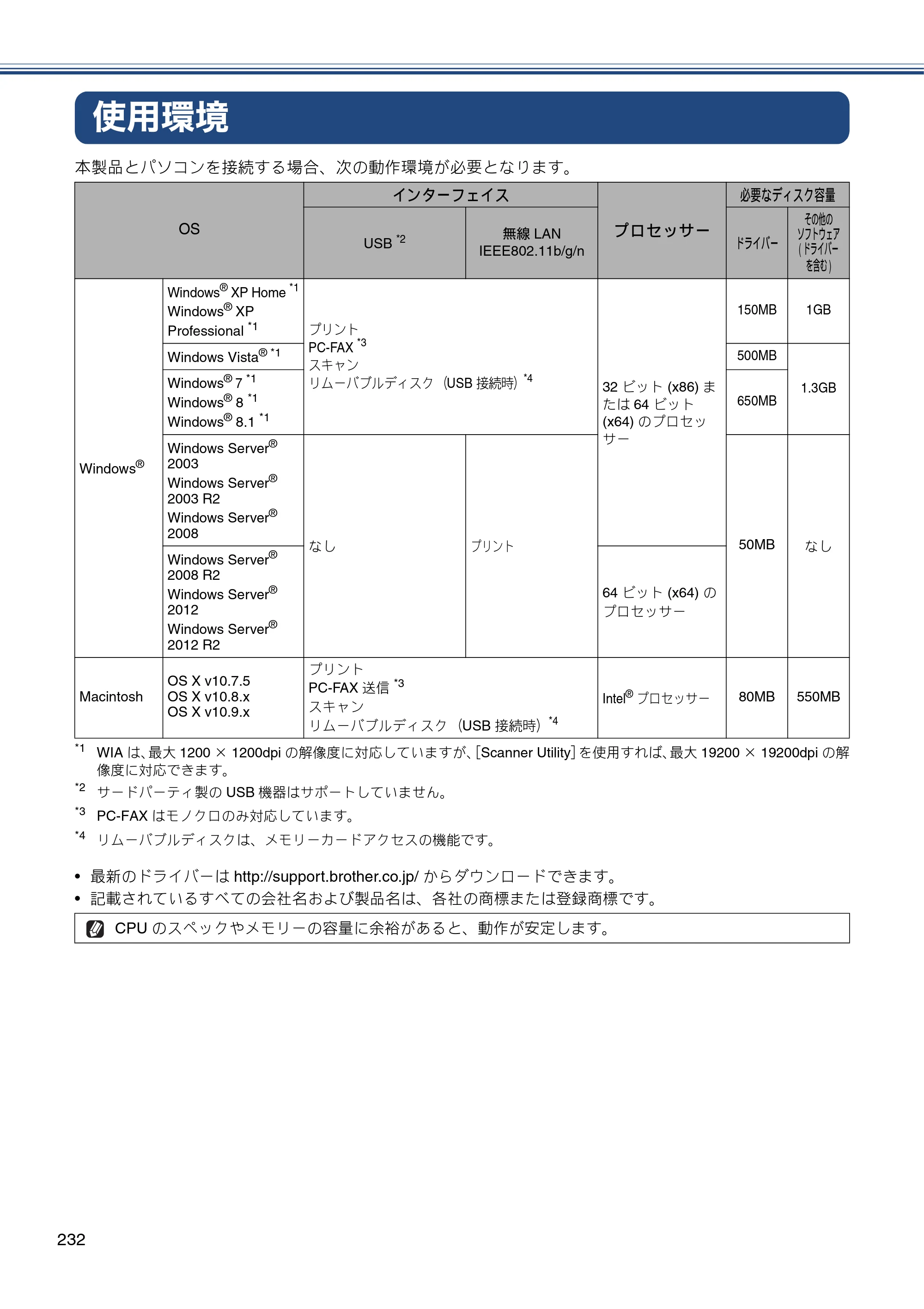 ブラザー MFC-J727D / MFC-J727DW ユーザーズガイド ～基本編～ — 使用環境 — 原本ページ — 232ページ