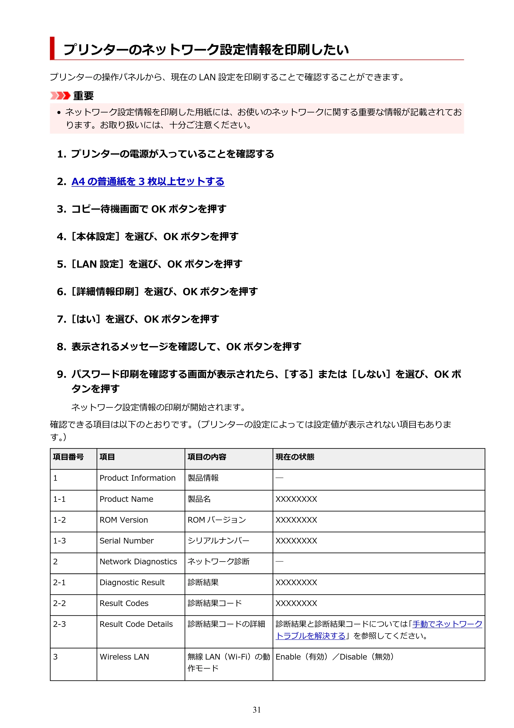 キヤノン PIXUS TS7530 オンラインマニュアル PDF版（Windows版） — プリンターのネットワーク設定情報を印刷したい — 原本ページ — 31ページ