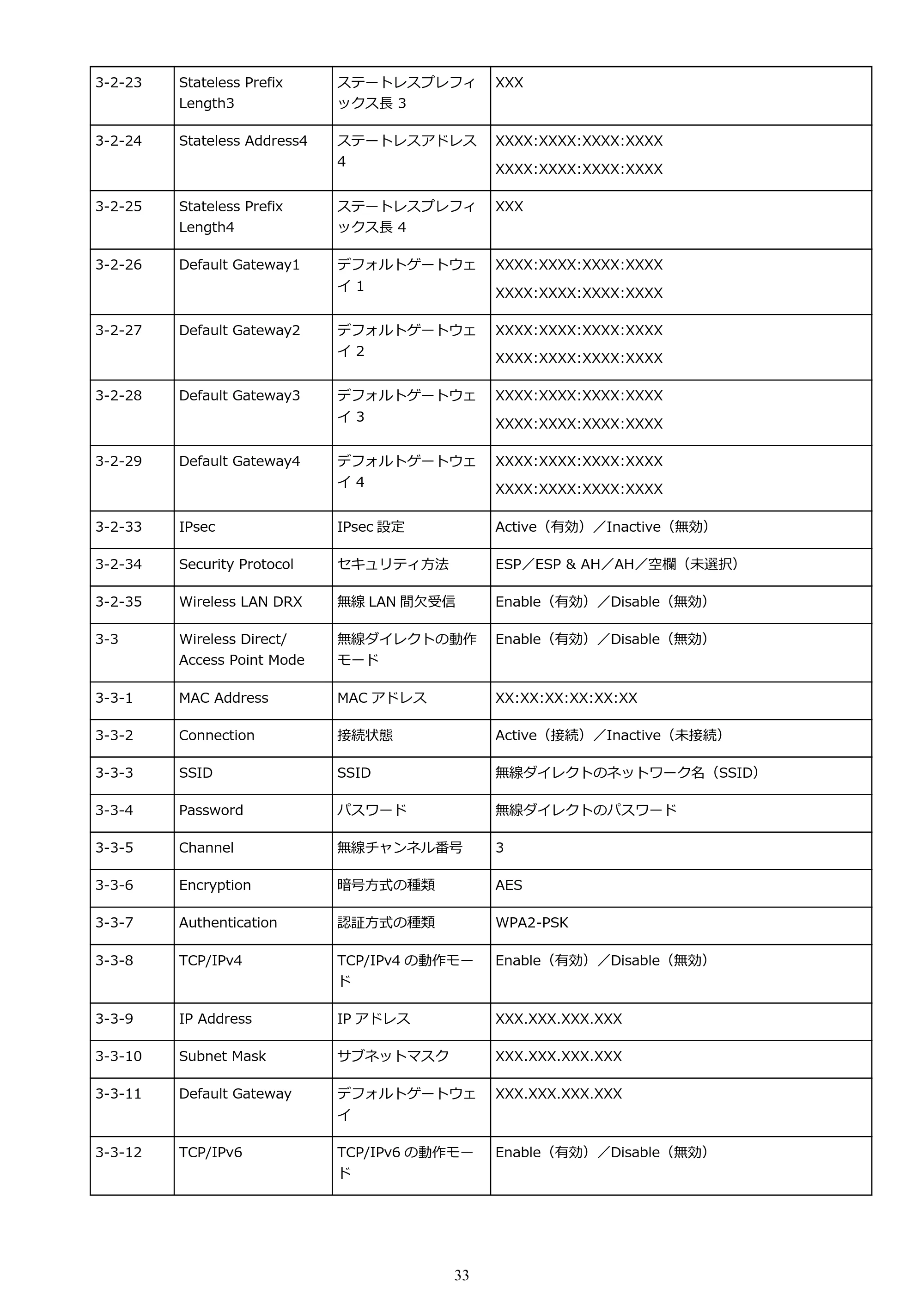 キヤノン PIXUS TS7530 オンラインマニュアル PDF版（Windows版） — 原本ページ — 33ページ