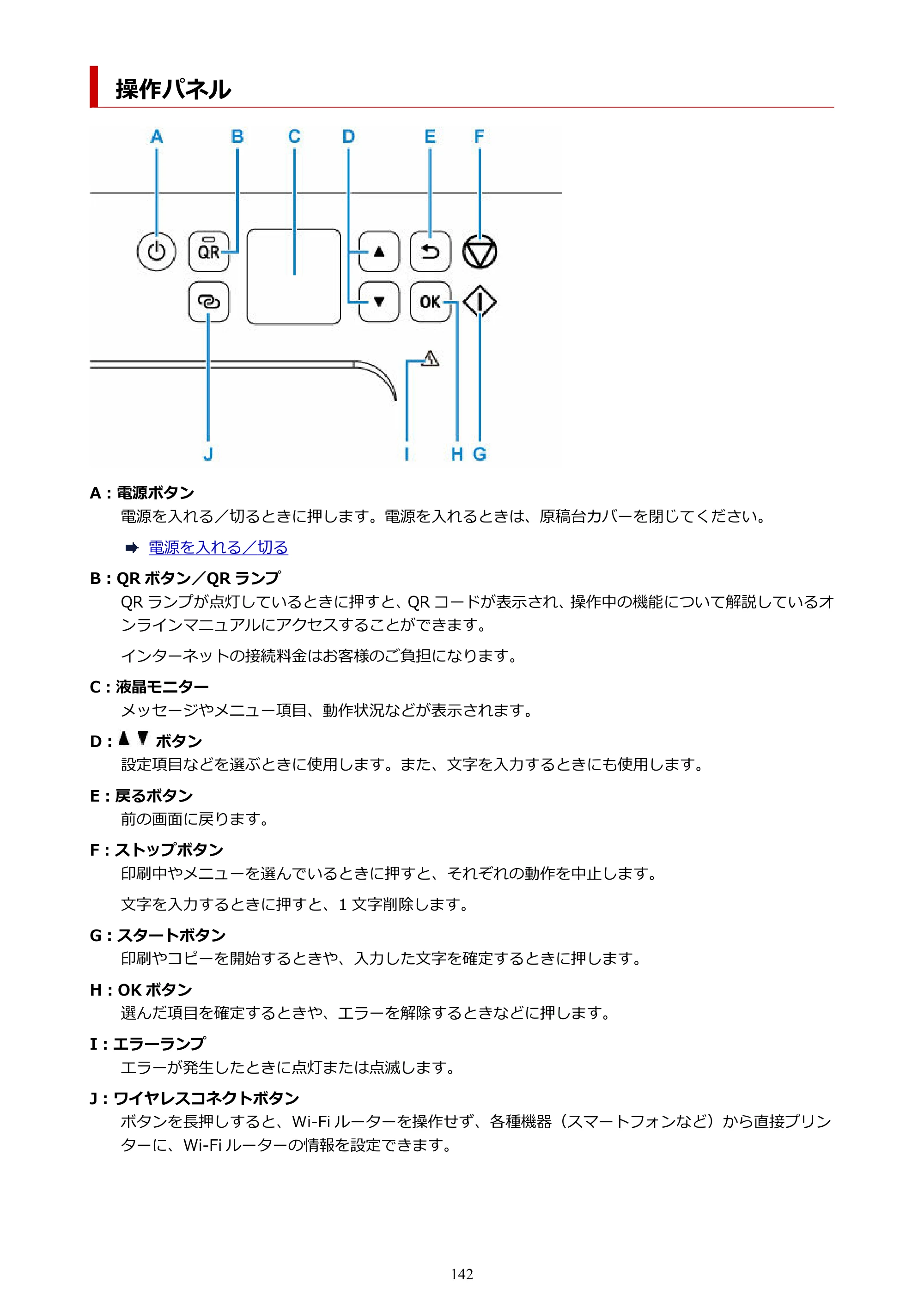 キヤノン PIXUS TS7530 オンラインマニュアル PDF版（Windows版） — 操作パネル — 原本ページ — 142ページ
