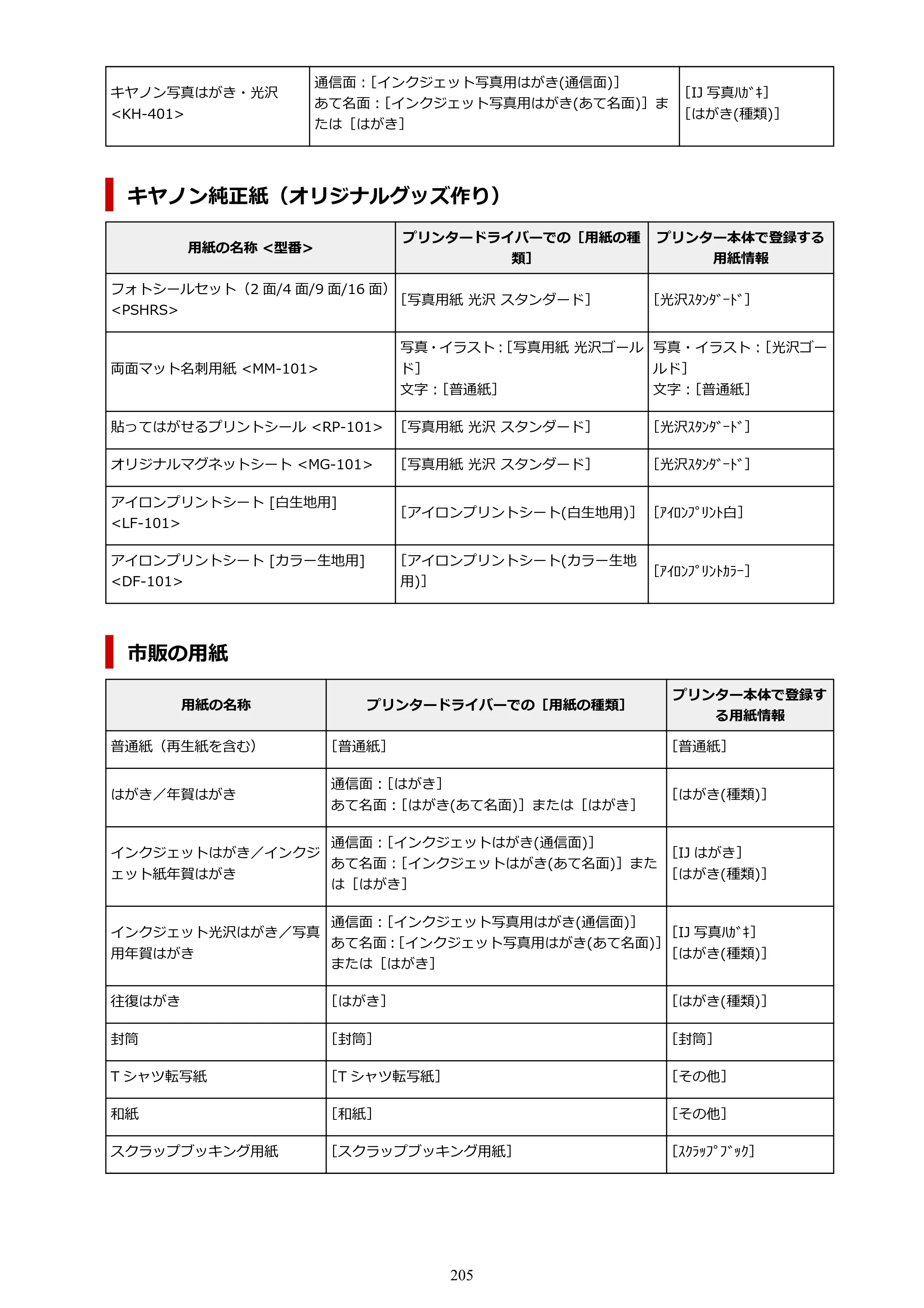 キヤノン PIXUS TS7530 オンラインマニュアル PDF版（Windows版） — 原本ページ — 205ページ