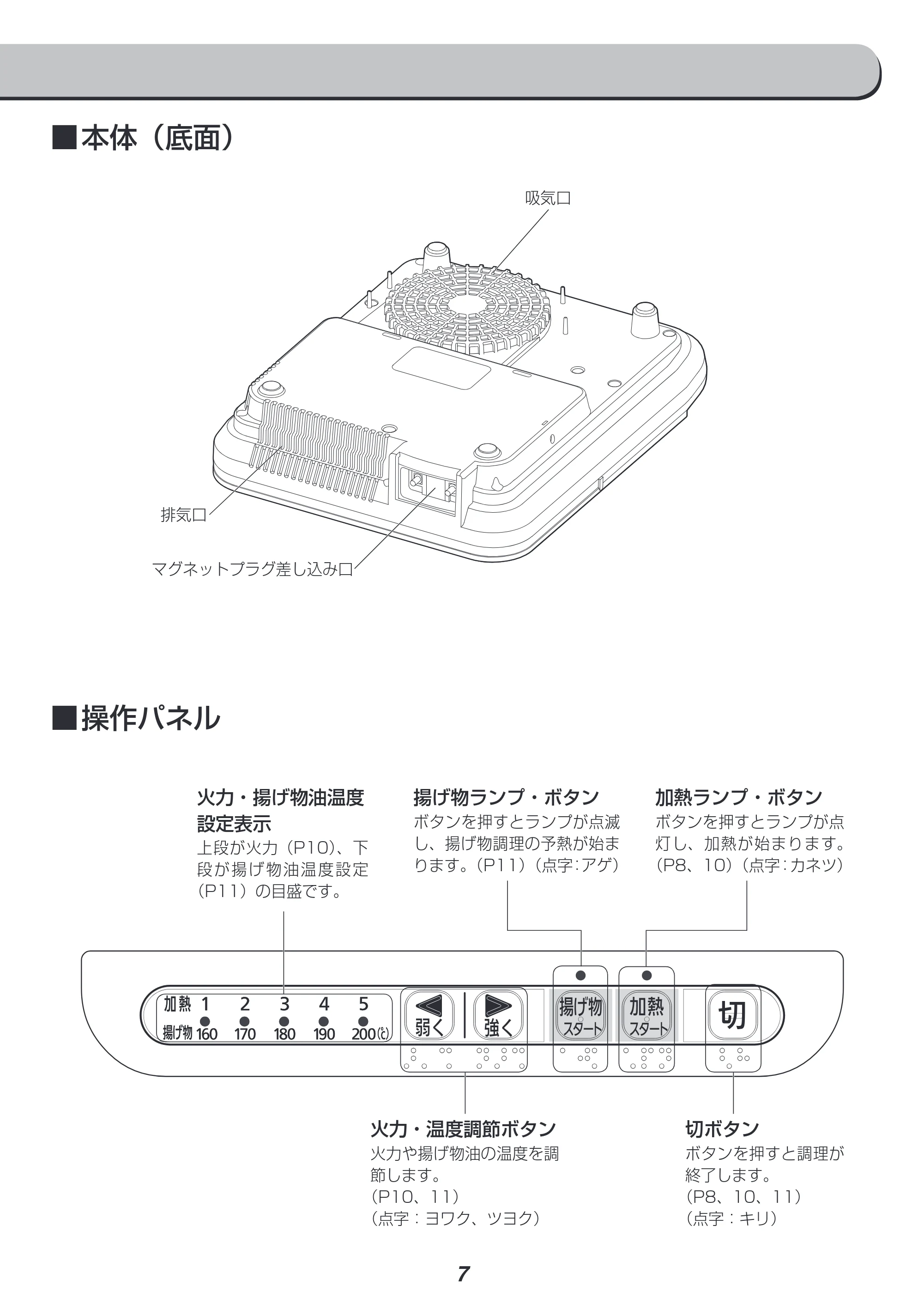 アイリスオーヤマ IHK-T34 取扱説明書 — 原本ページ — 7ページ
