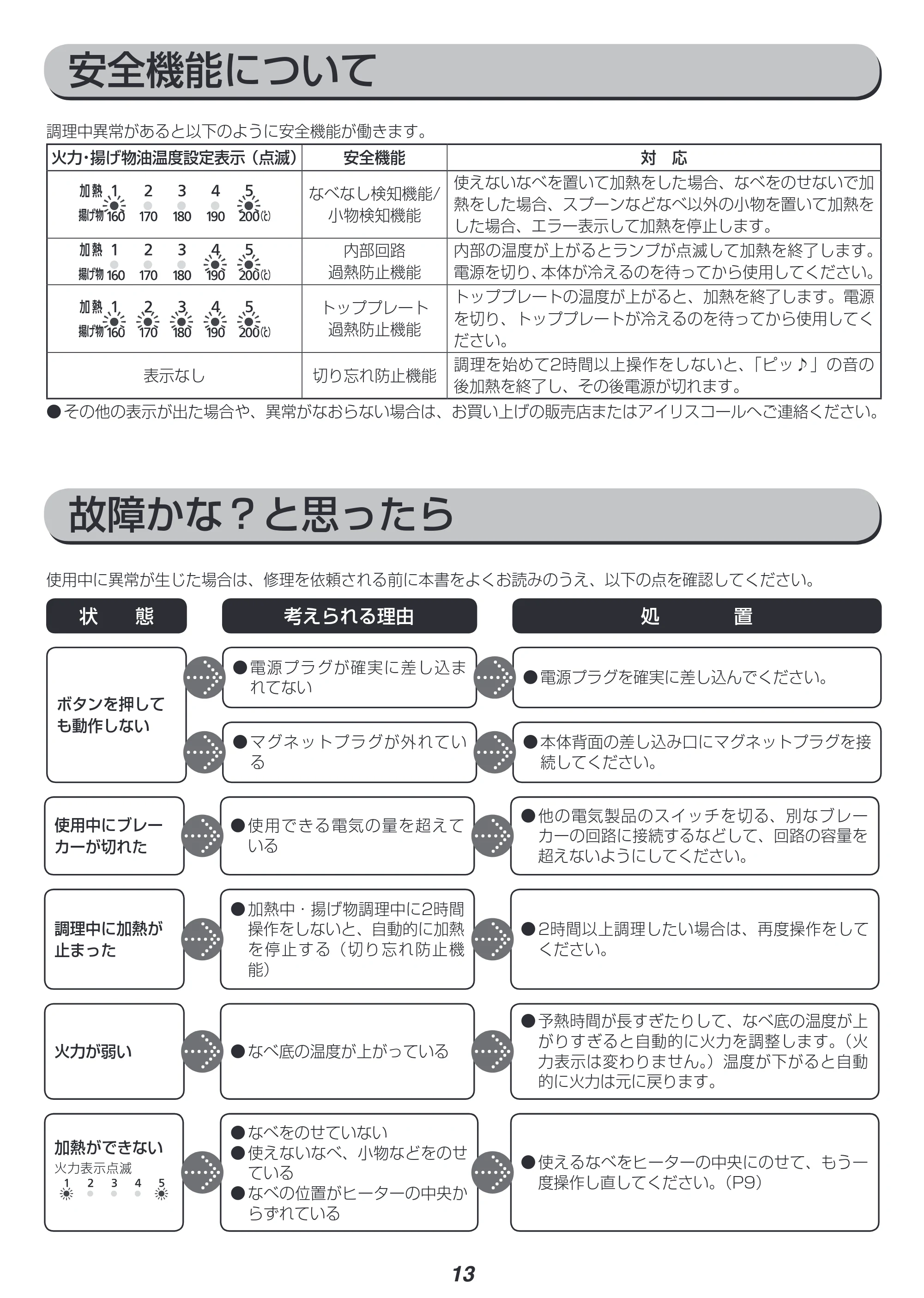 アイリスオーヤマ IHK-T34 取扱説明書 — 原本ページ — 13ページ