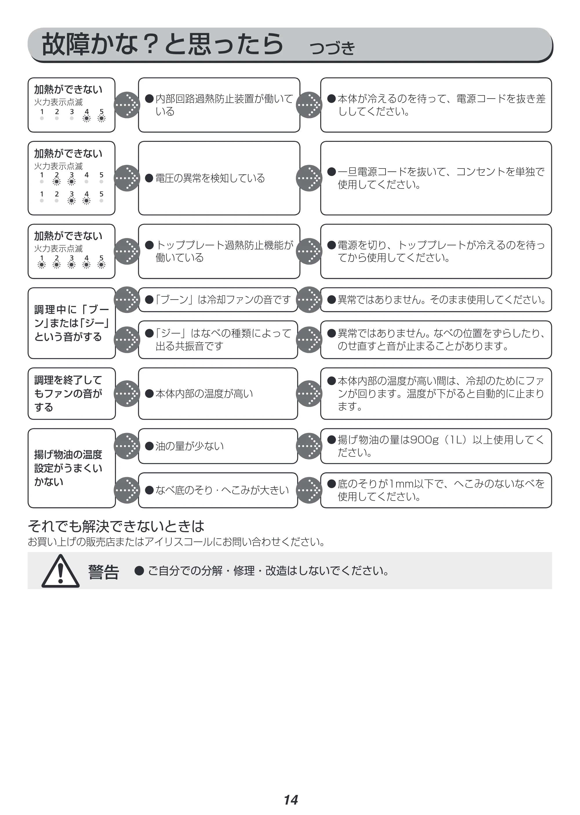 アイリスオーヤマ IHK-T34 取扱説明書 — 原本ページ — 14ページ