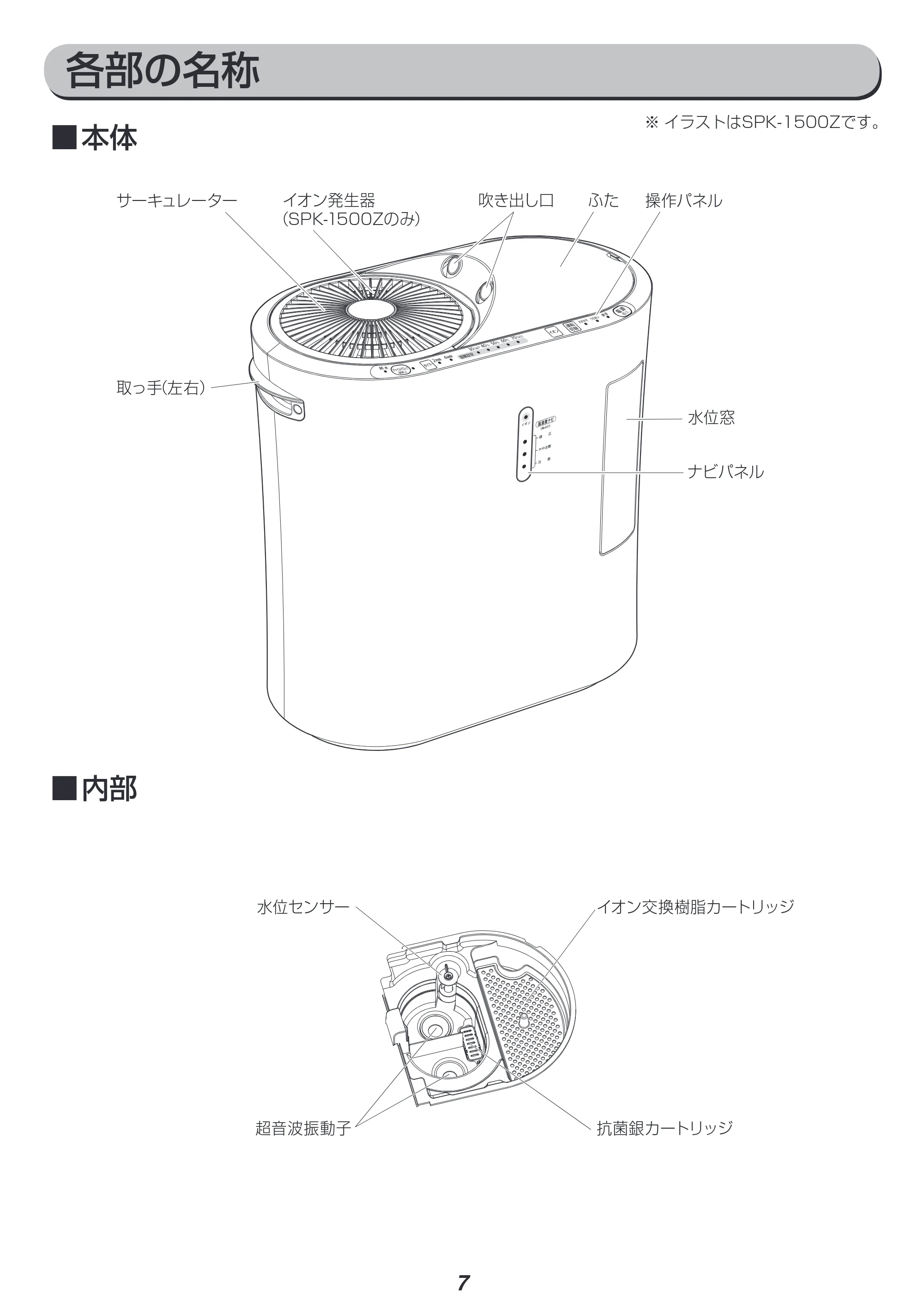 アイリスオーヤマ SPK-1500 取扱説明書 — 原本ページ — 7ページ