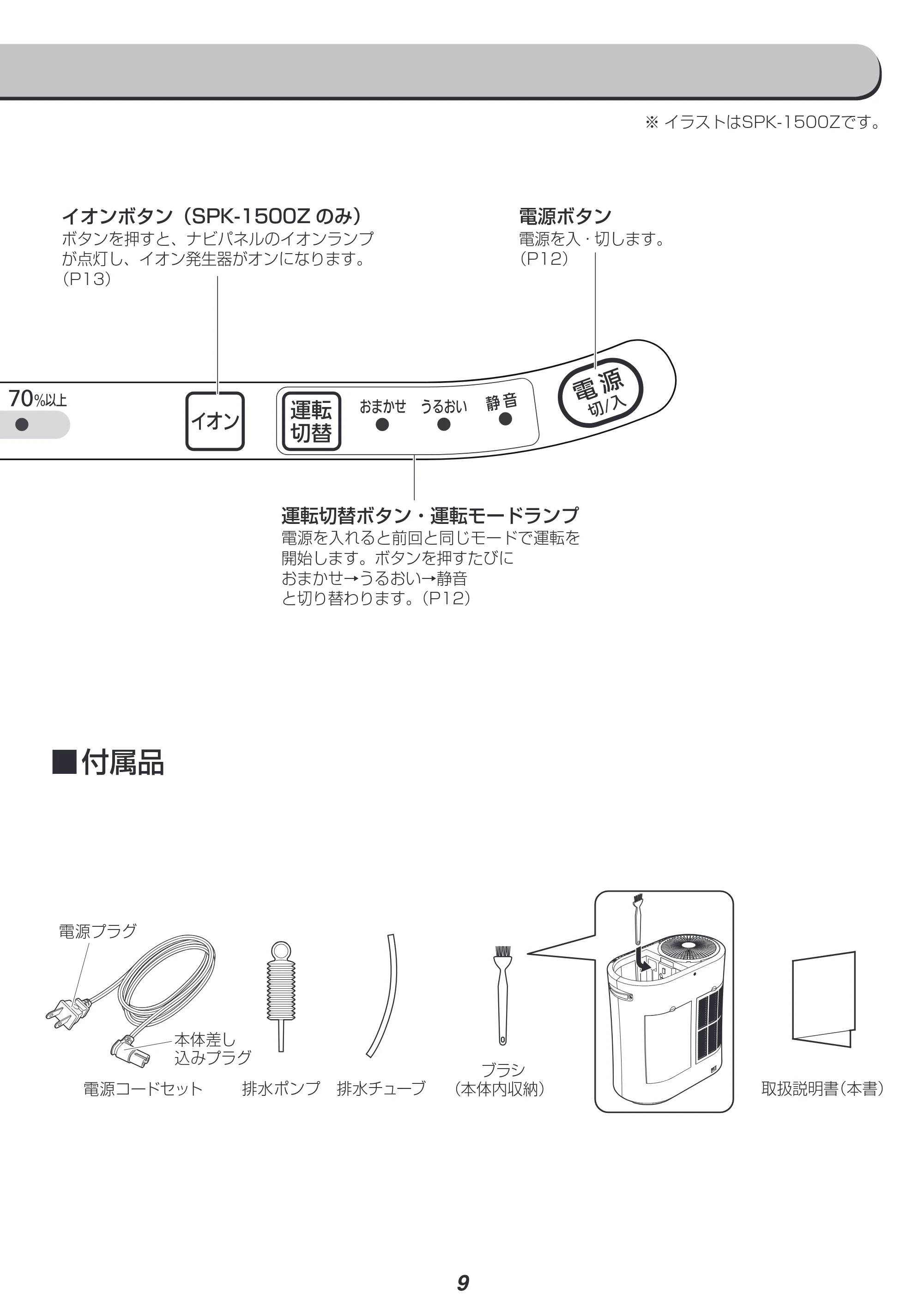 アイリスオーヤマ SPK-1500 取扱説明書 — 原本ページ — 9ページ