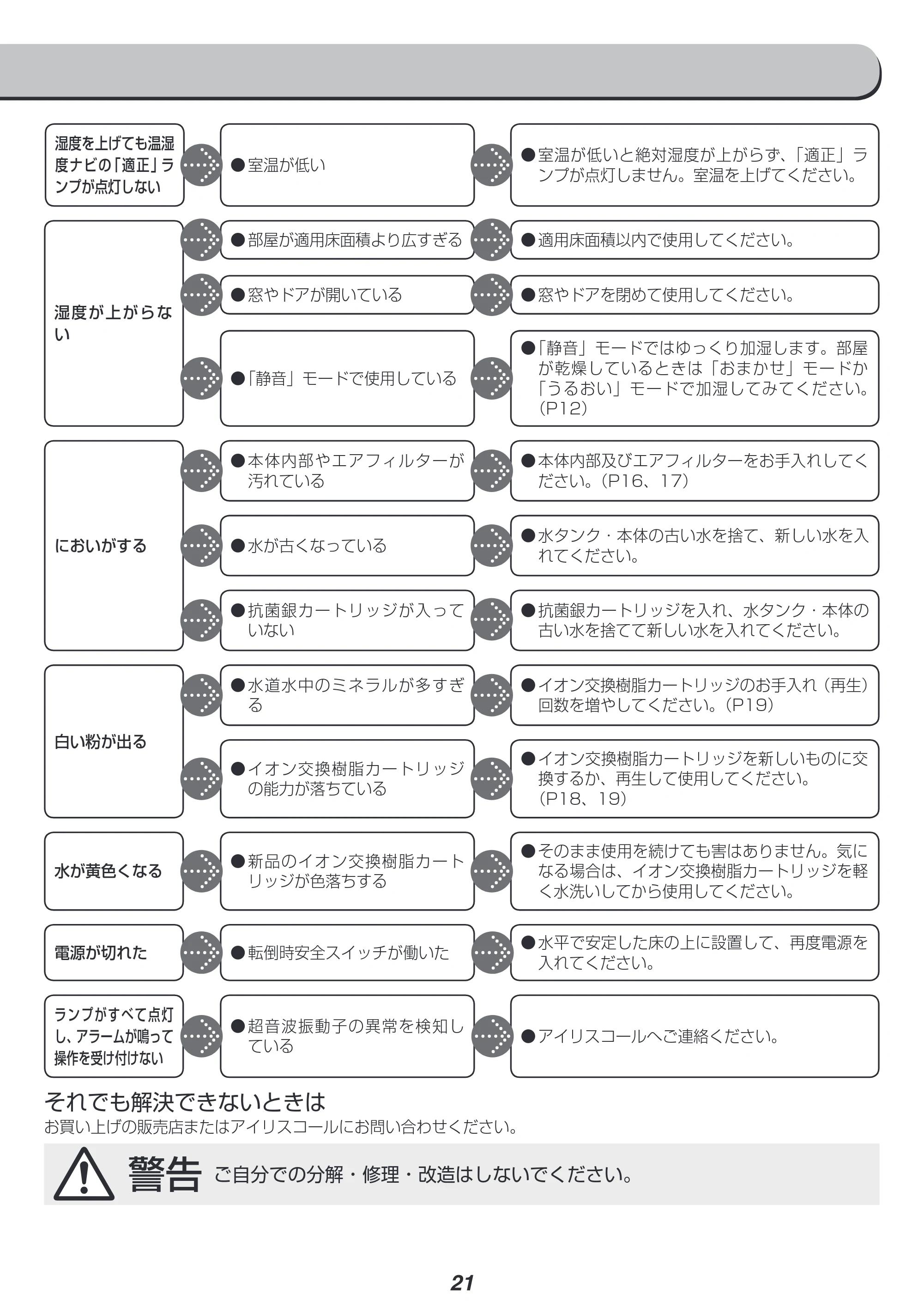 アイリスオーヤマ SPK-1500 取扱説明書 — 原本ページ — 21ページ