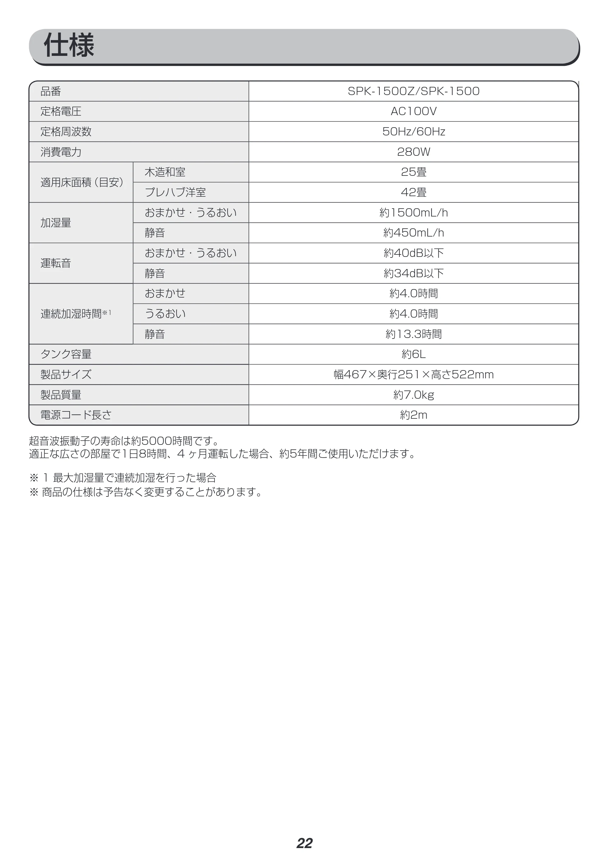 アイリスオーヤマ SPK-1500 取扱説明書 — 原本ページ — 22ページ
