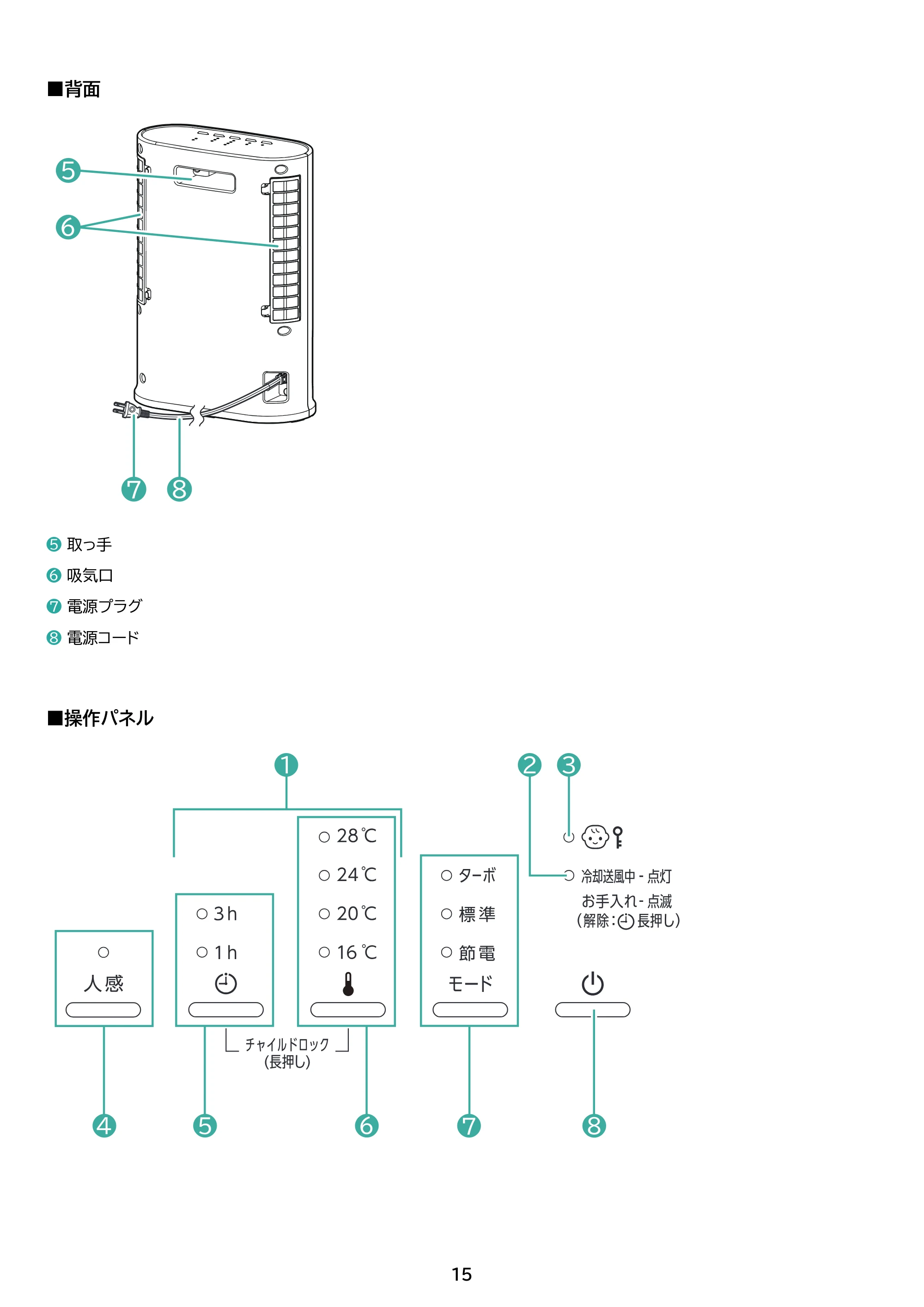 アイリスオーヤマ KCH-LW121 取扱説明書 — 原本ページ — 15ページ
